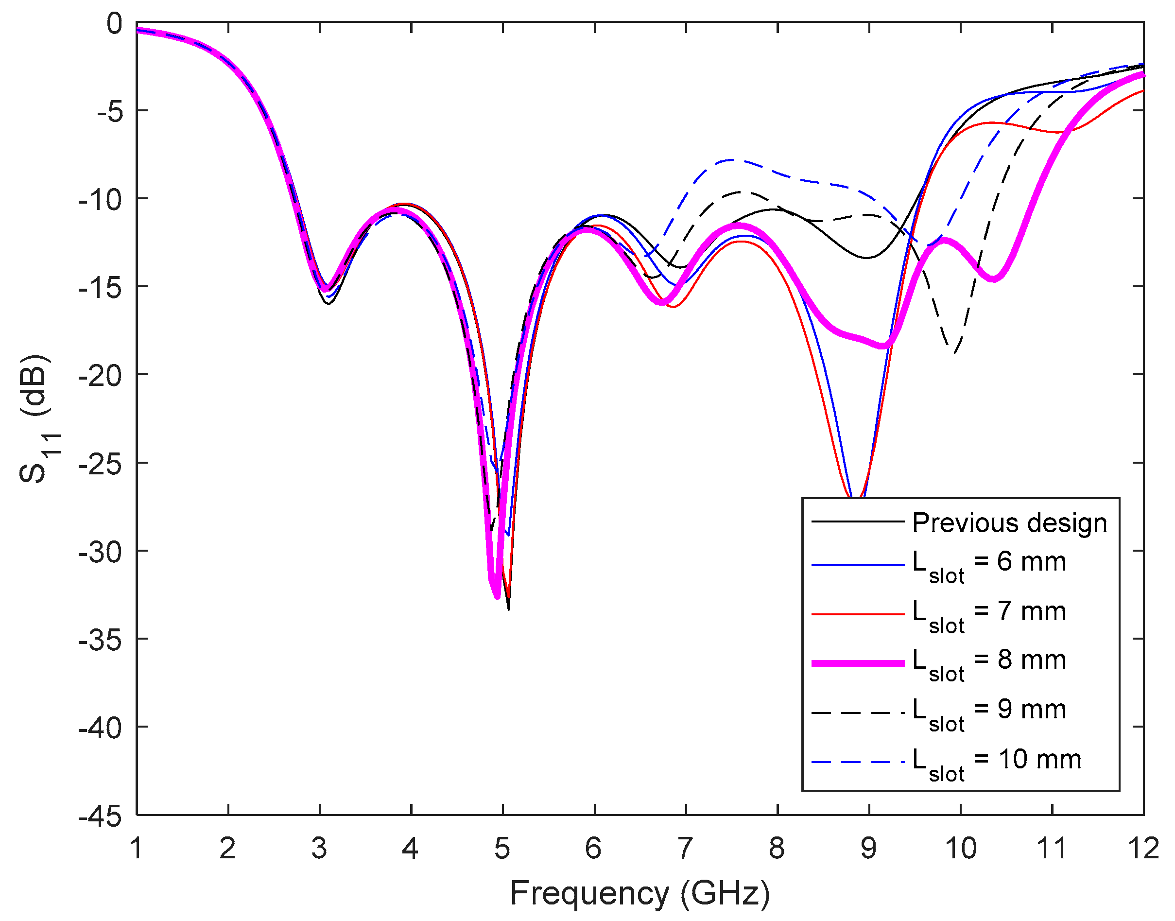 Electronics 10 00304 g006