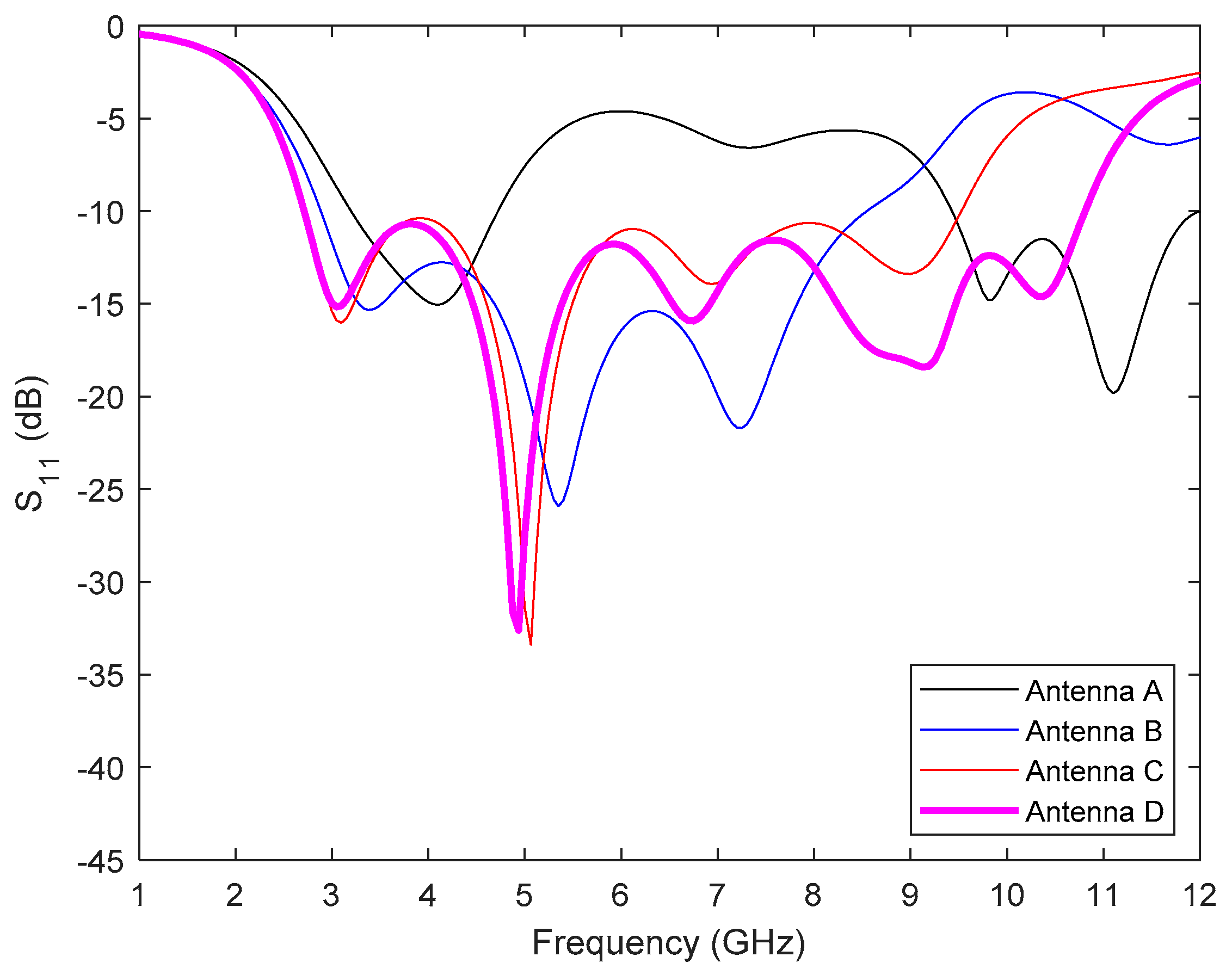Electronics 10 00304 g007