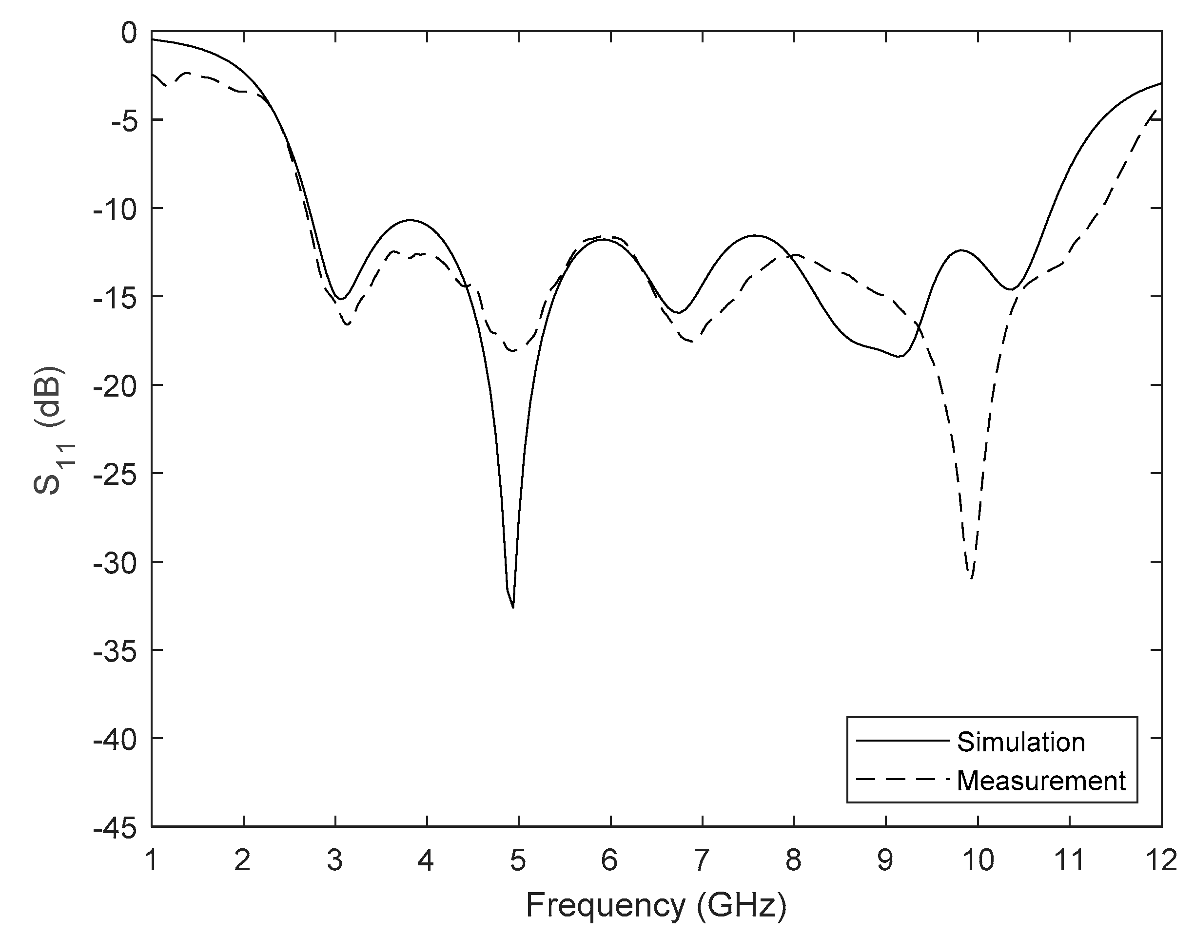 Electronics 10 00304 g010
