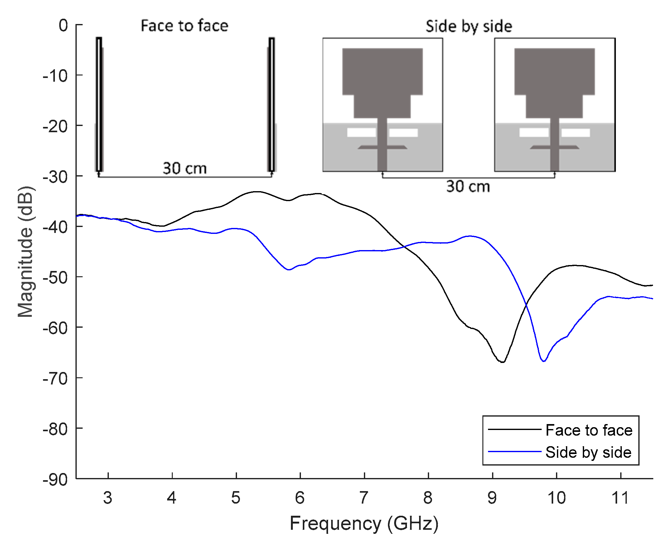 Electronics 10 00304 g013