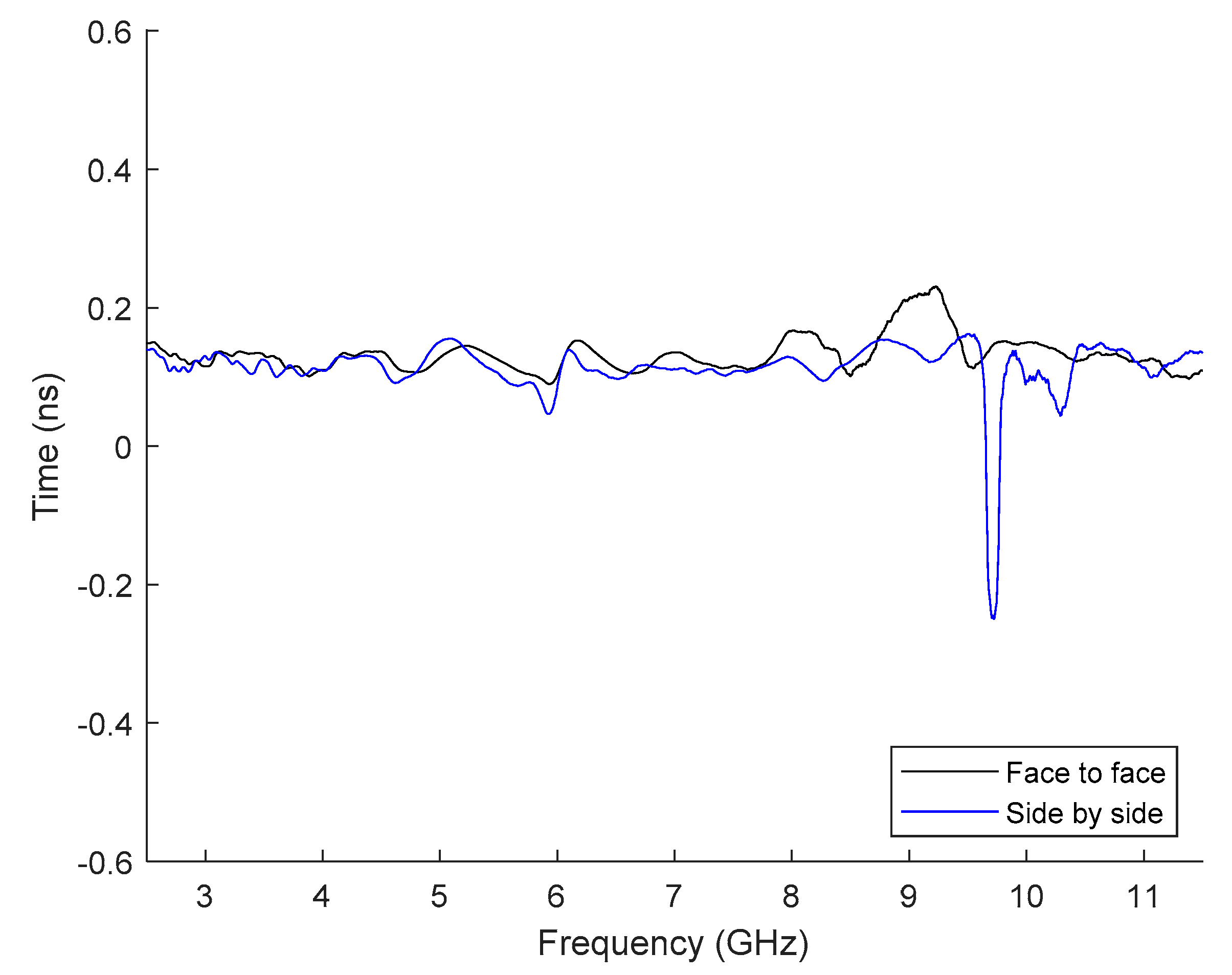 Electronics 10 00304 g014