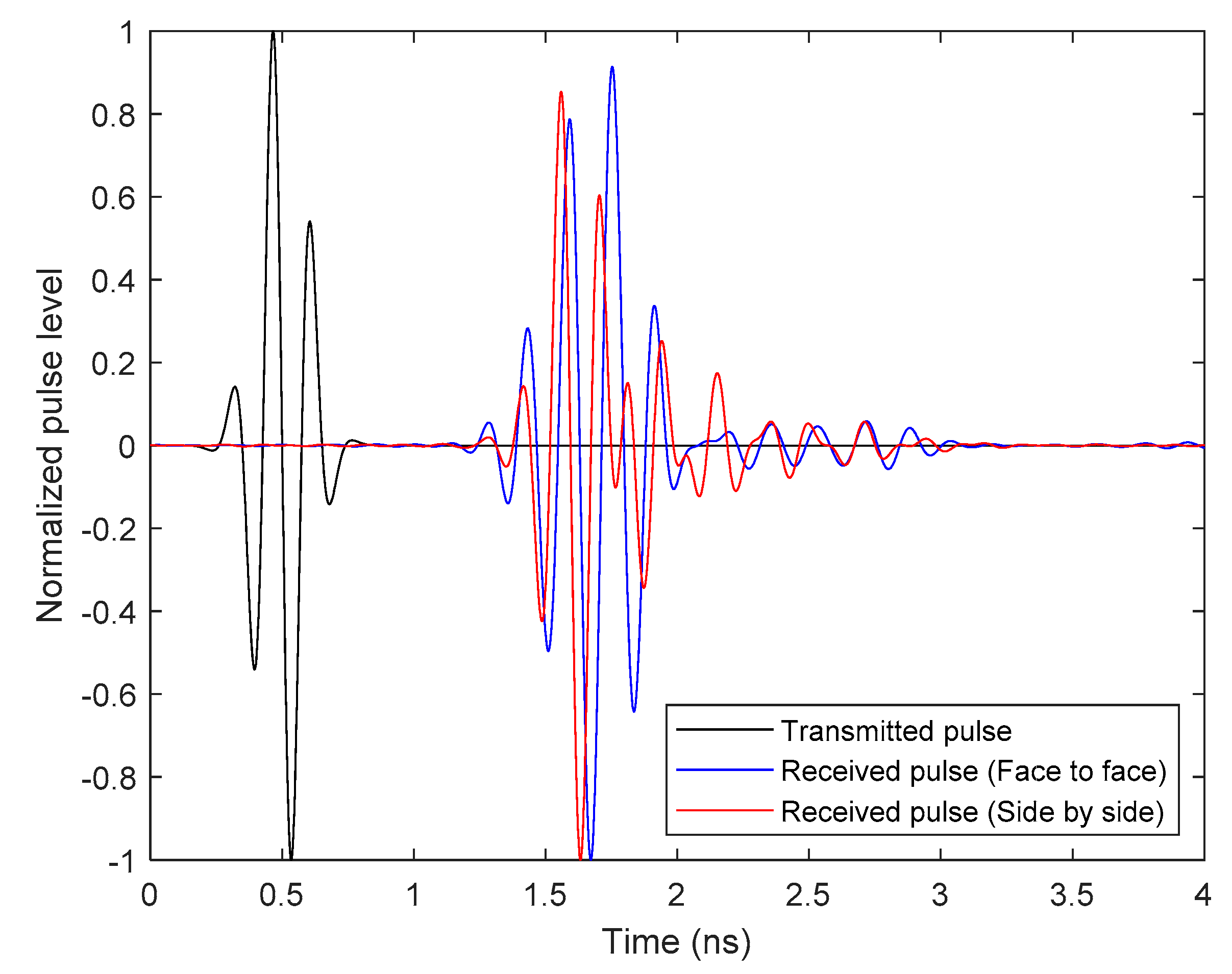 Electronics 10 00304 g016