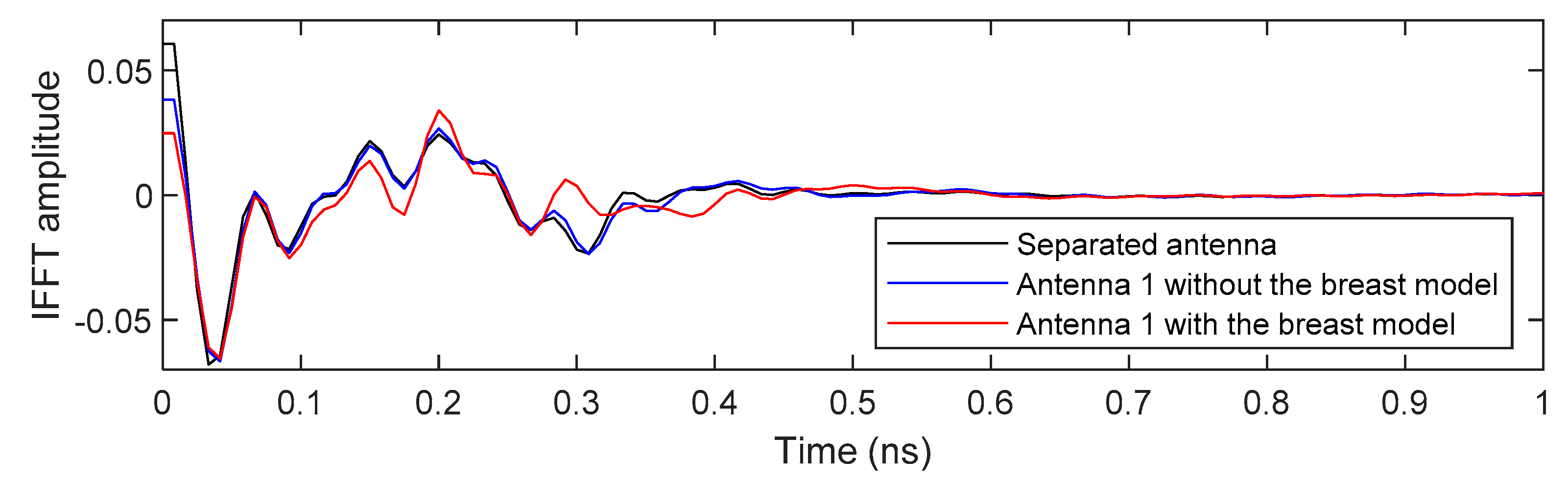 Electronics 10 00304 g021