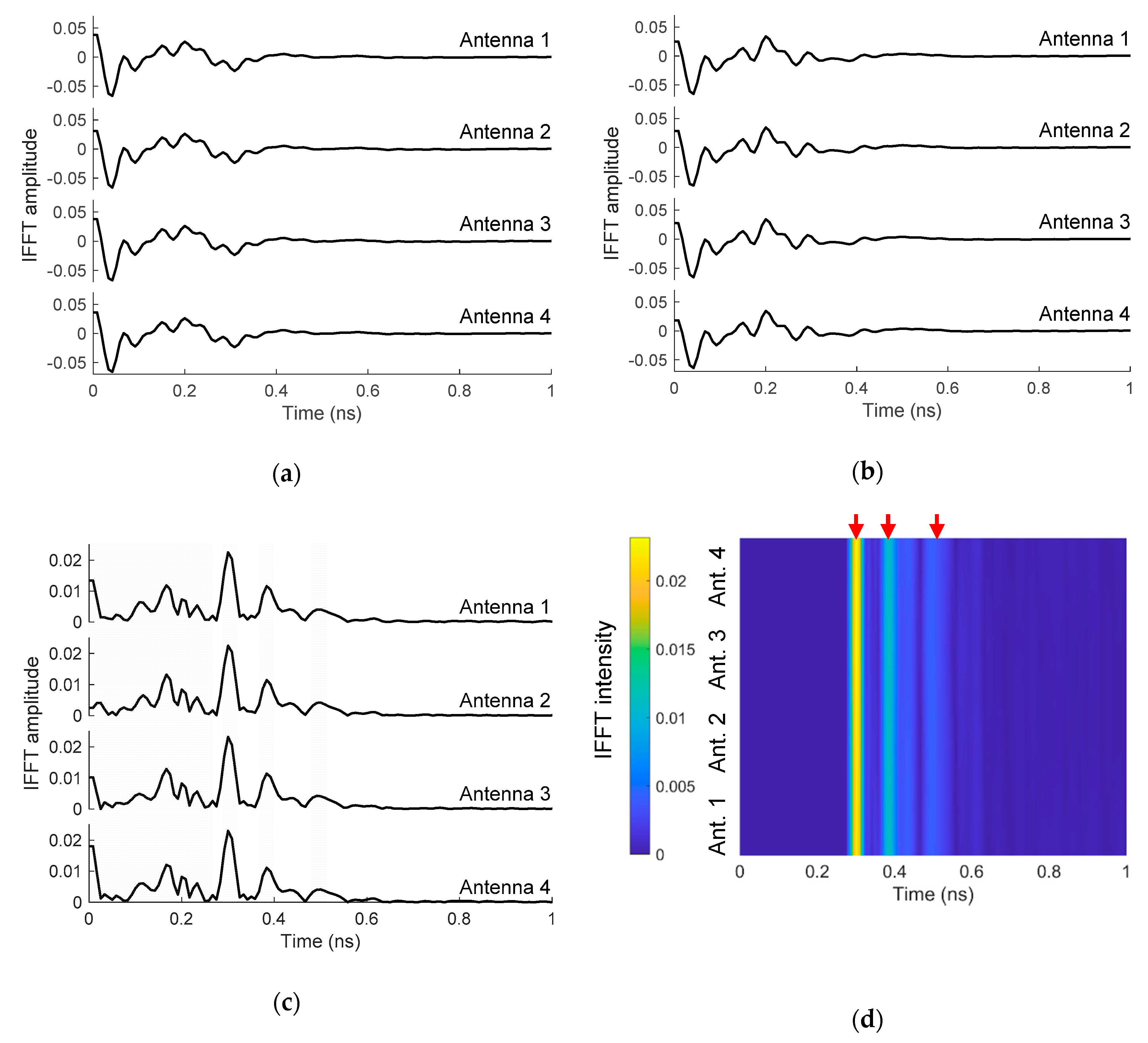 Electronics 10 00304 g022