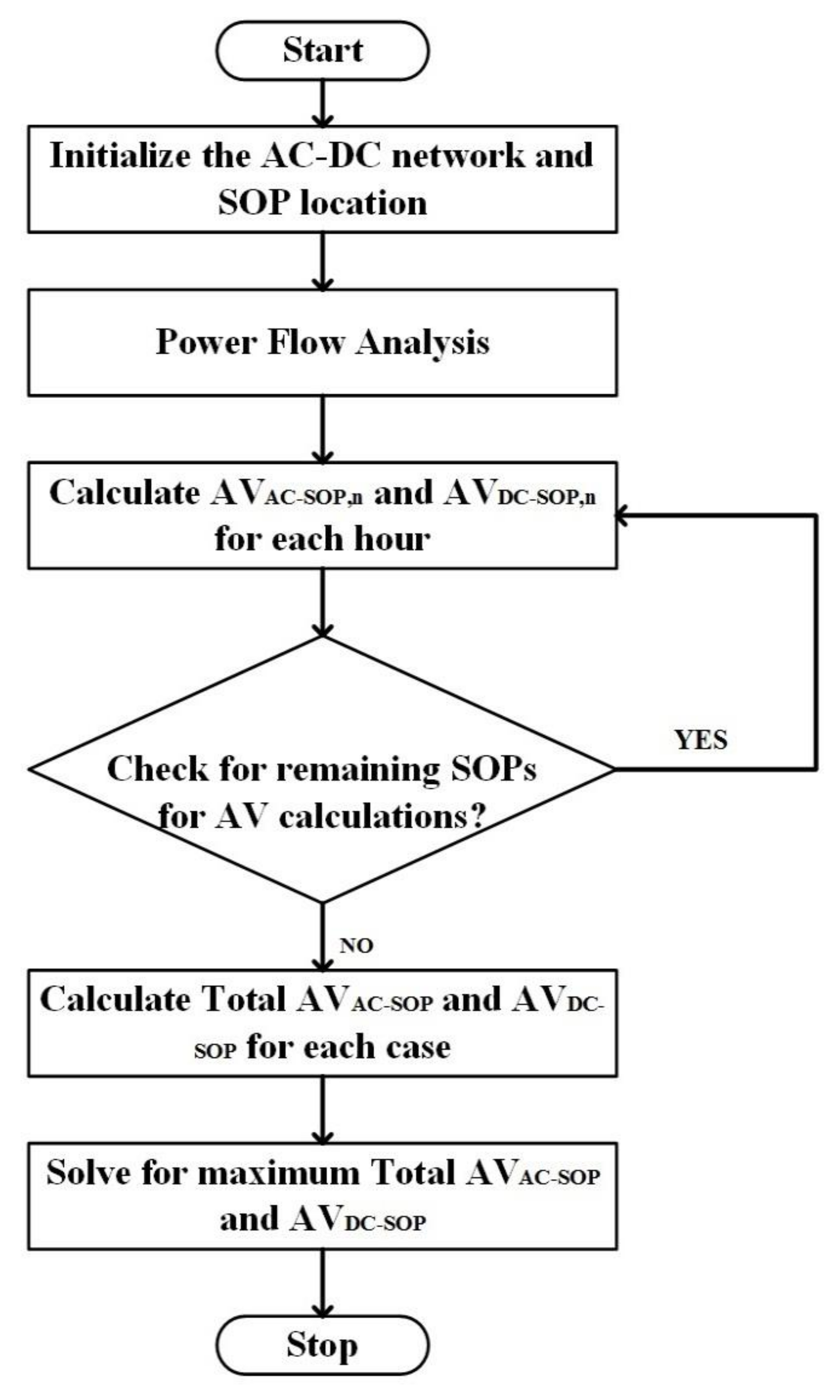 Electronics 10 00326 g006