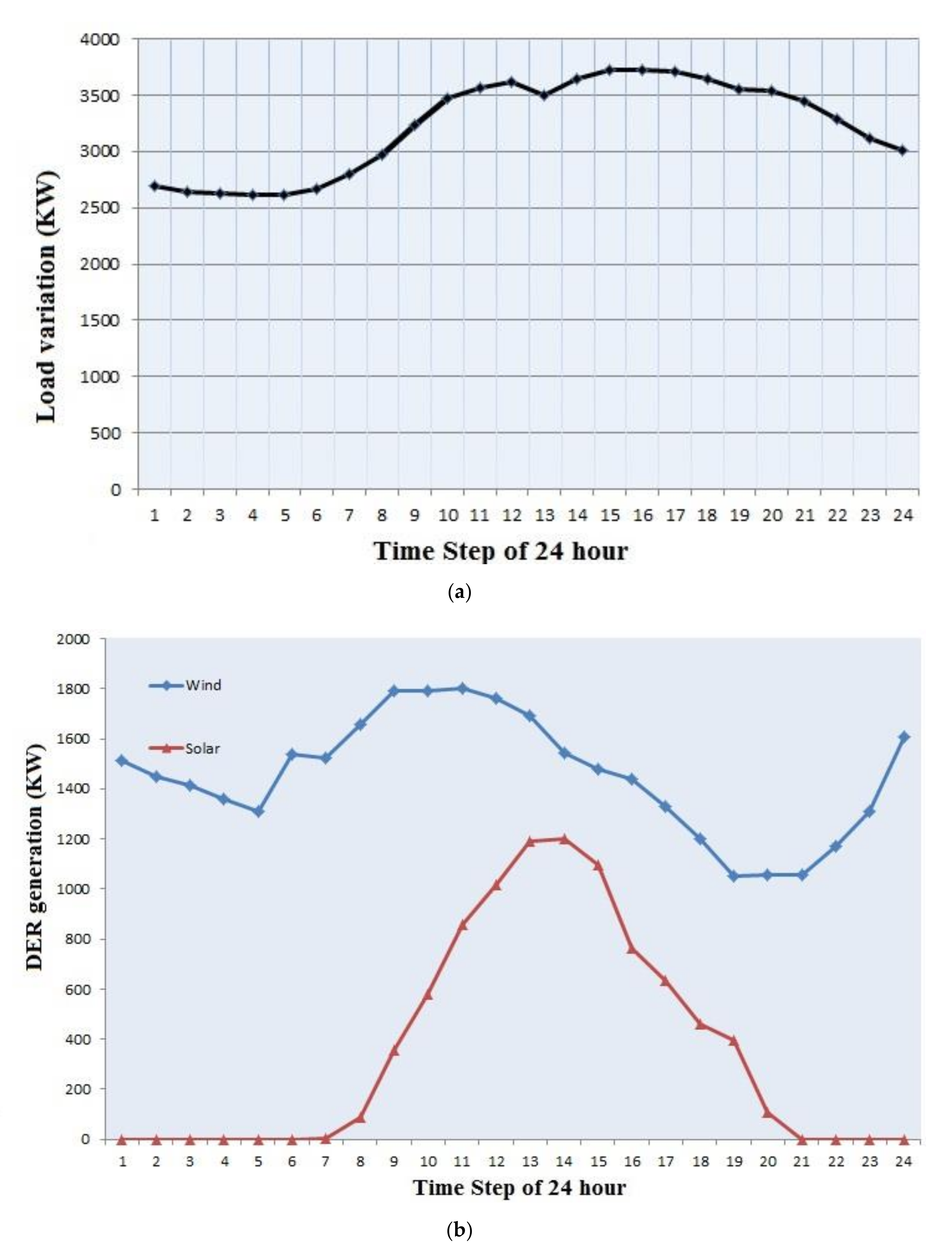 Electronics 10 00326 g008