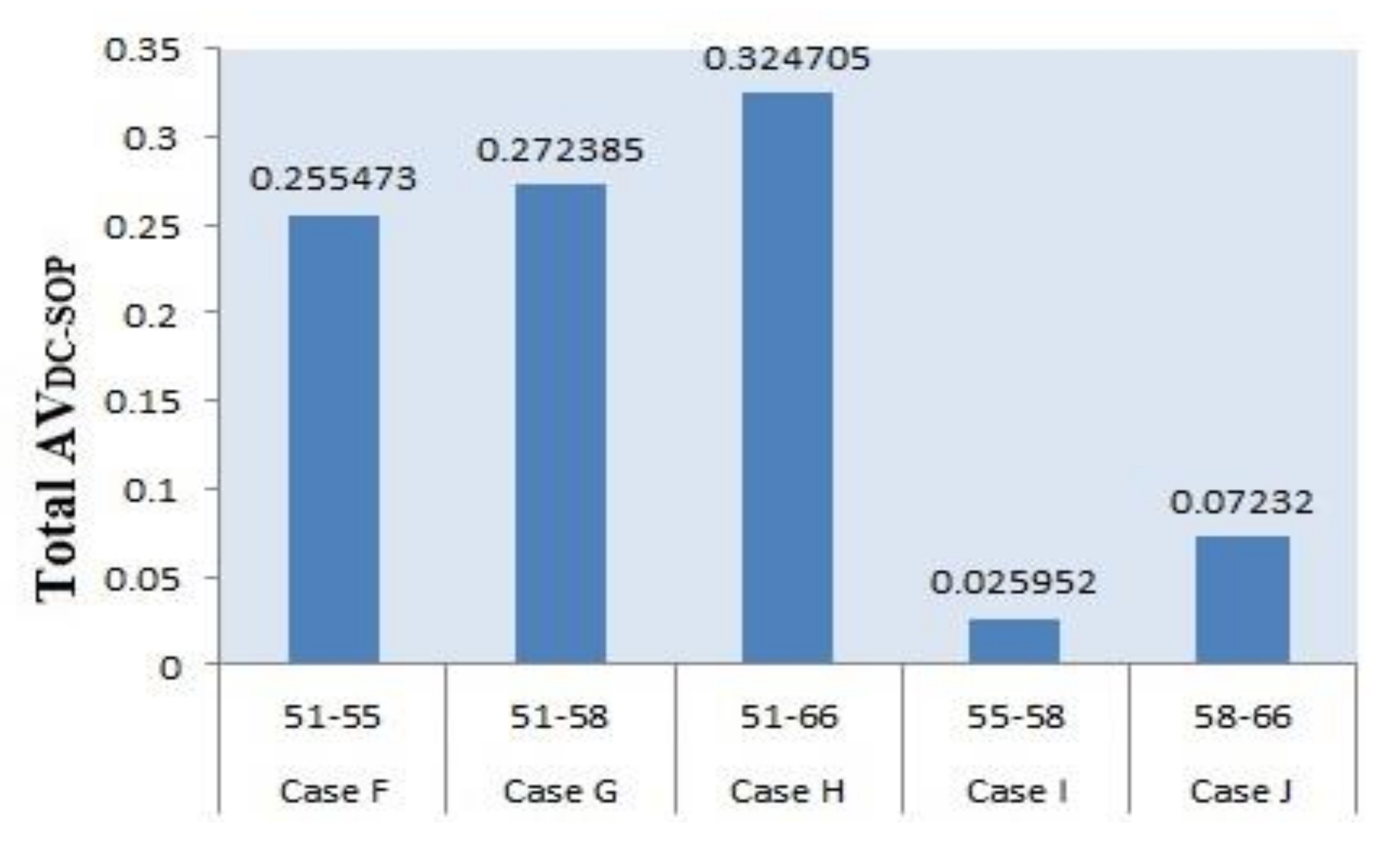 Electronics 10 00326 g010