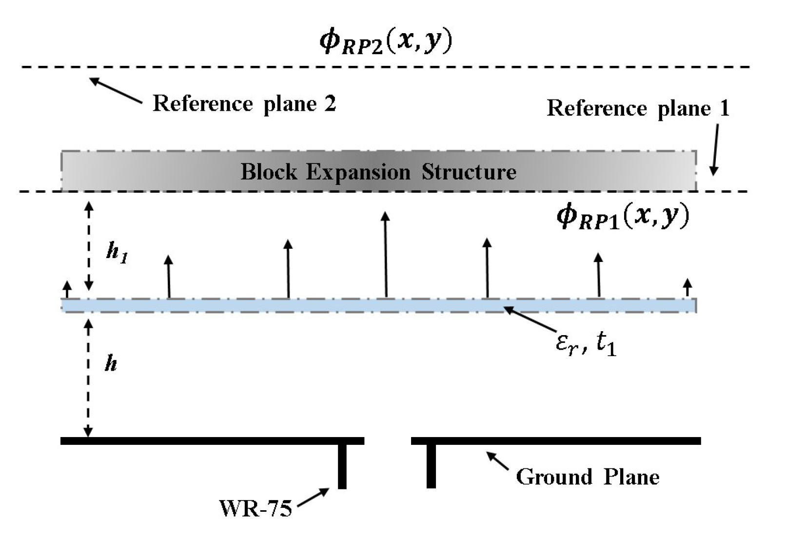 Electronics Free Full Text Increasing The Directivity Of Resonant Cavity Antennas With Nearfield Transformation Meta Structure Realized With Stereolithograpy