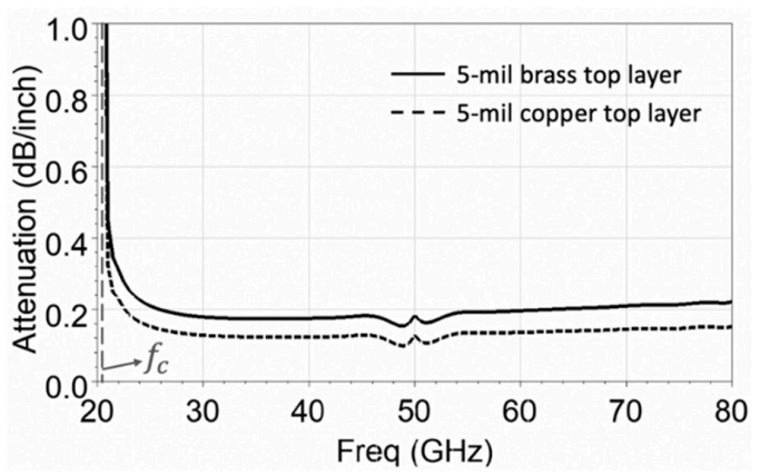 Electronics 10 00338 g002