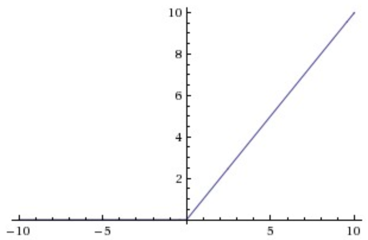 Electronics | Free Full-Text | Neural Networks for Driver Behavior Analysis