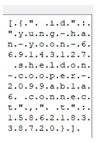 Electronics Free Full Text Digital Forensics Analysis Of Ubuntu Touch On Pinephone Html