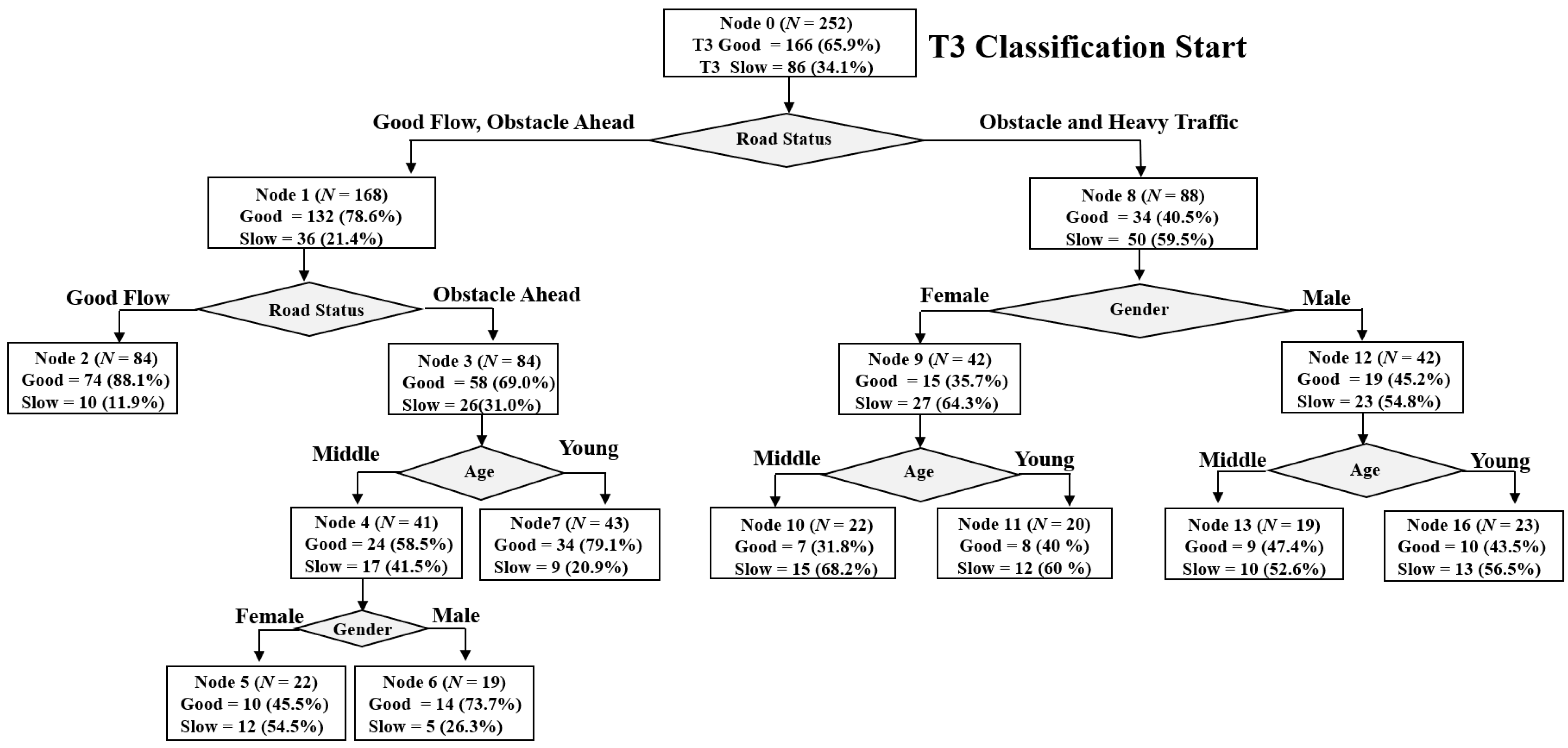 Electronics 10 00344 g006