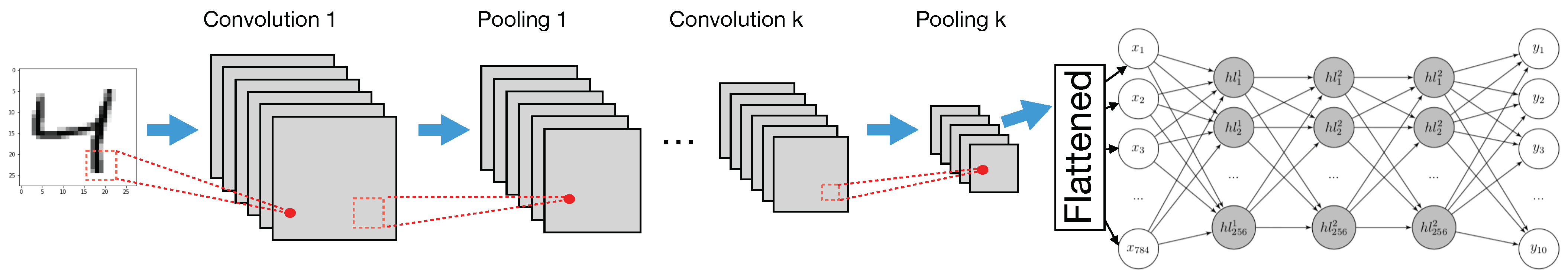 Electronics 10 00346 g004 Electronics 10 00346 g004