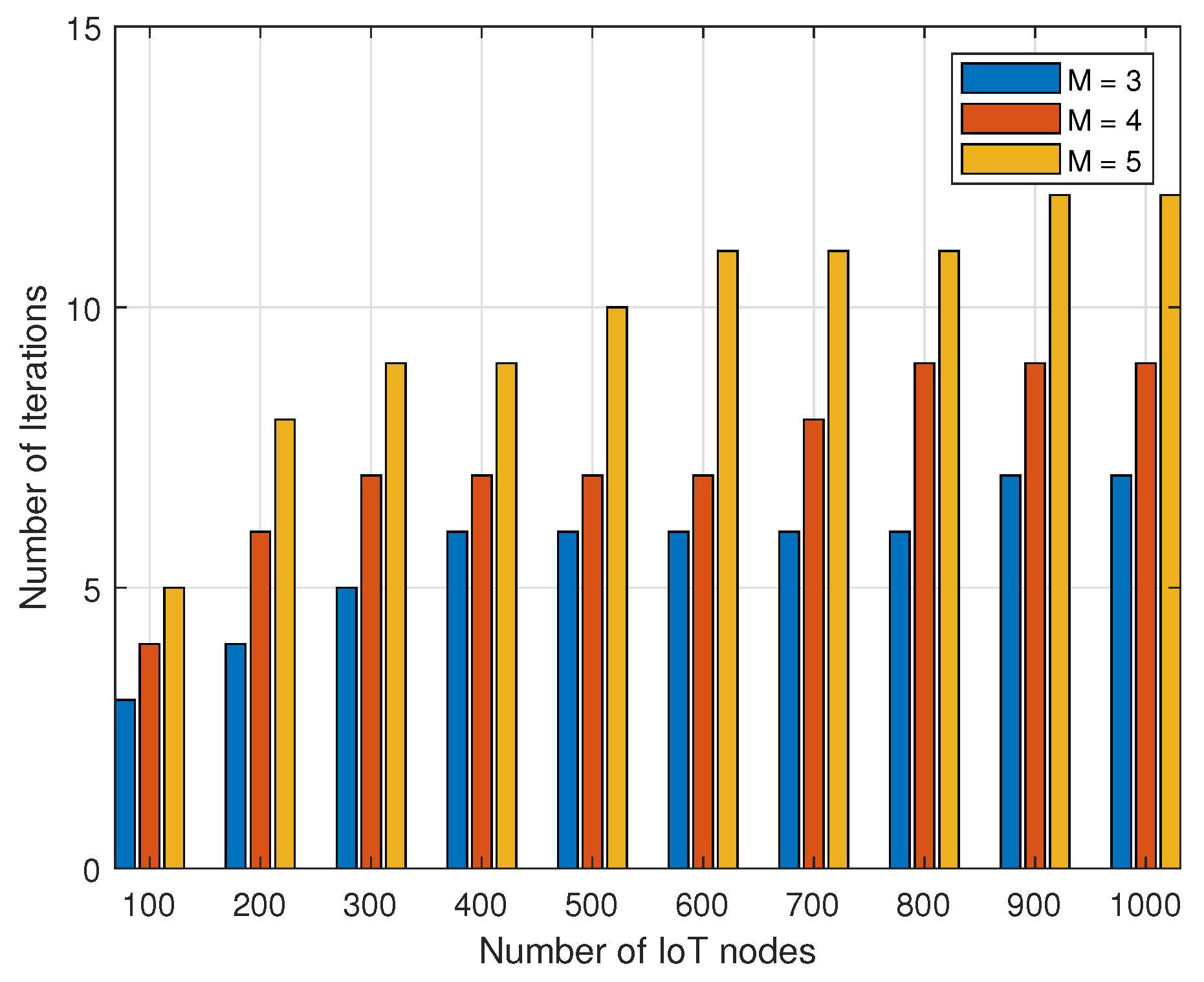 Electronics 10 00356 g004