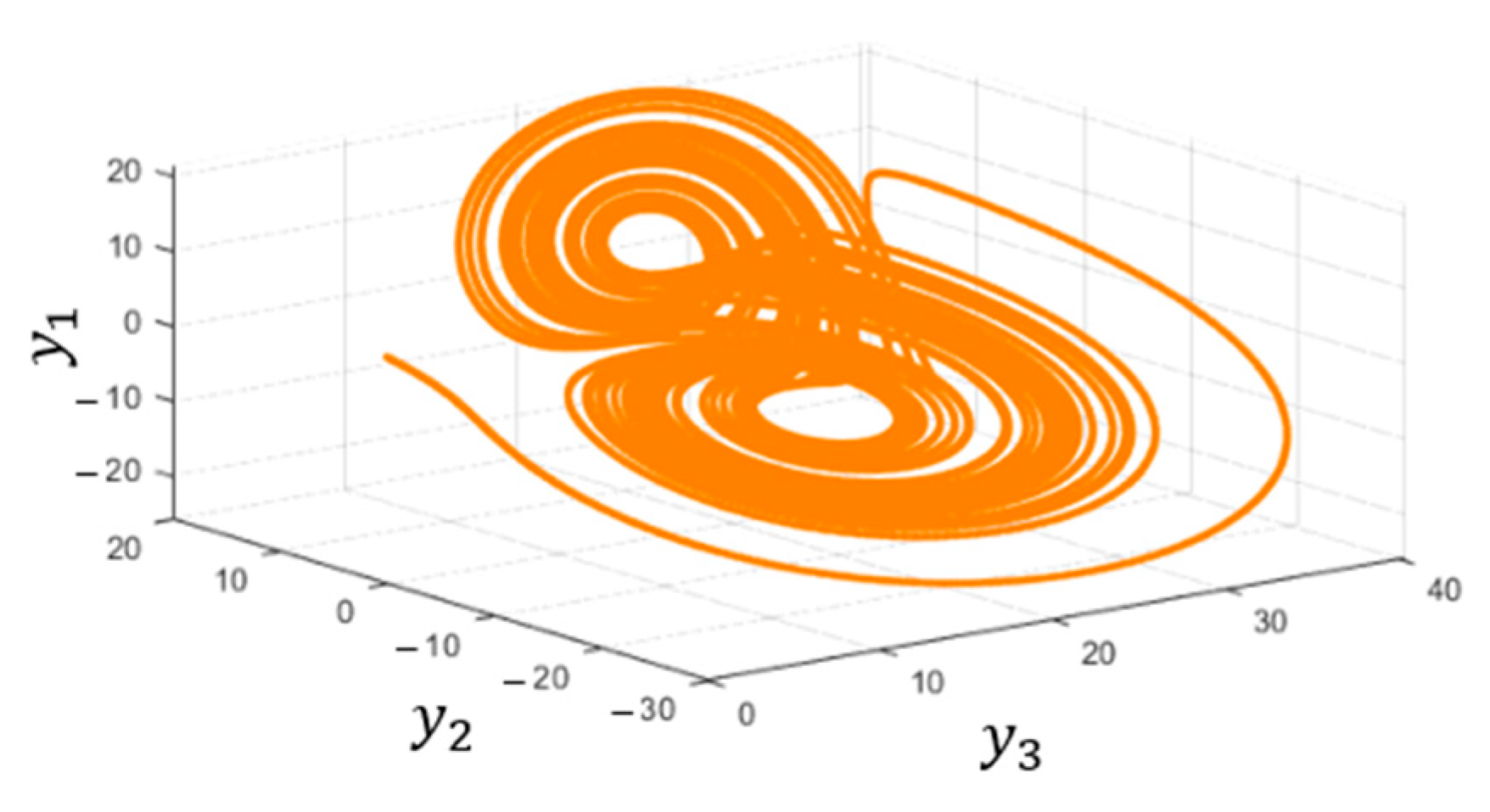 Electronics 10 00359 g002 Electronics 10 00359 g002