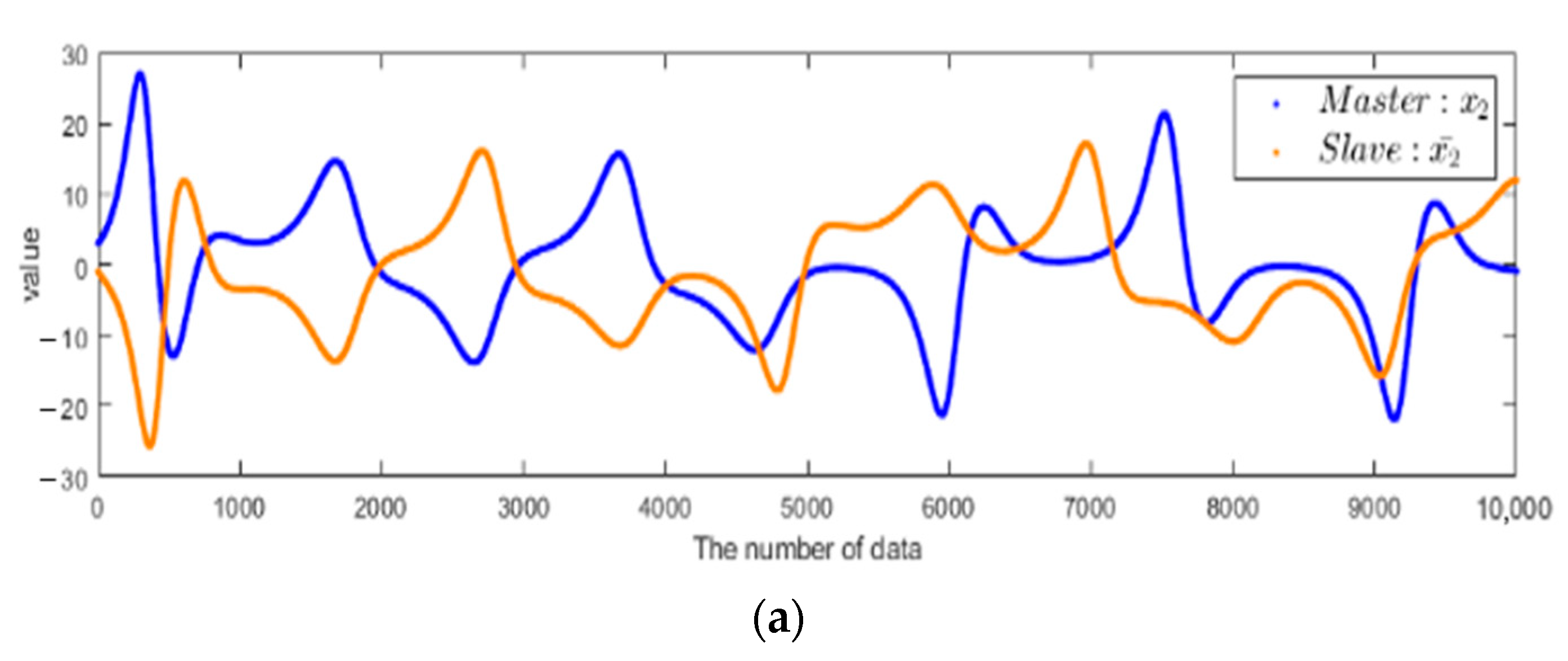 Electronics 10 00359 g003a Electronics 10 00359 g003a