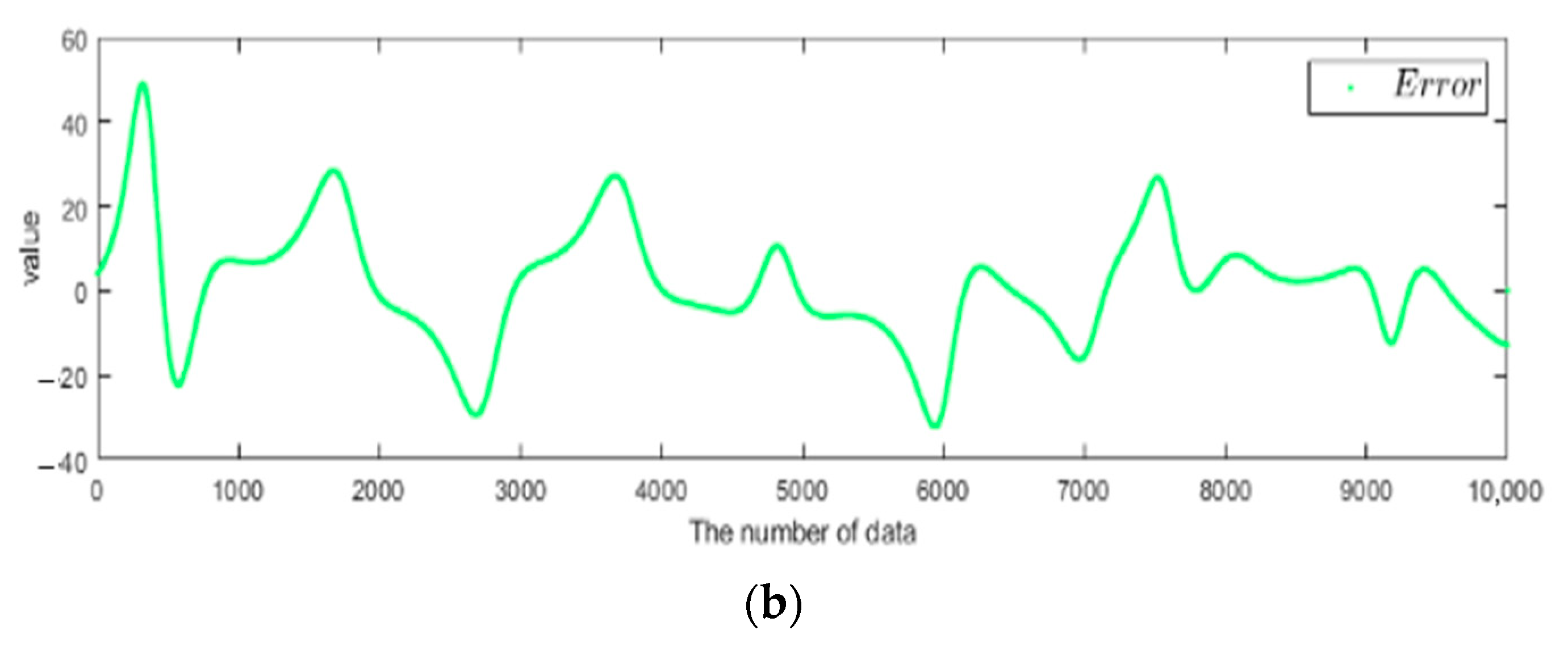 Electronics 10 00359 g003b Electronics 10 00359 g003b