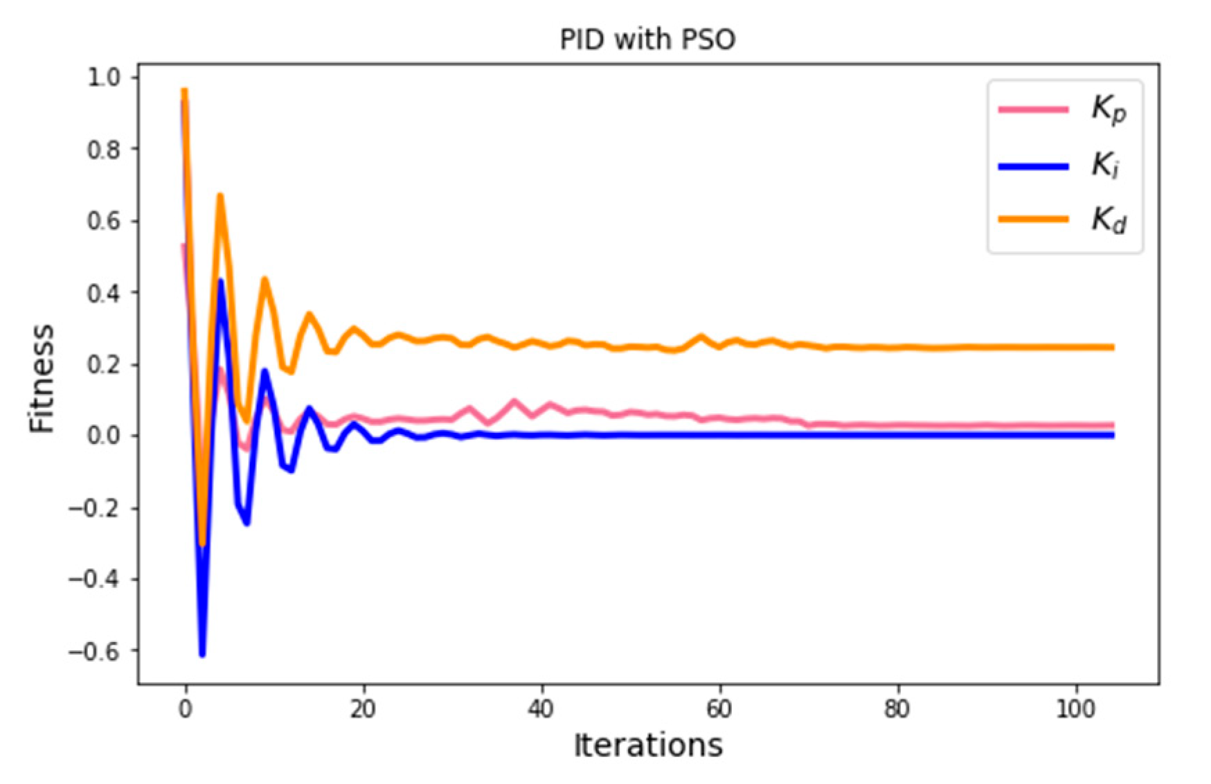 Electronics 10 00359 g004 Electronics 10 00359 g004