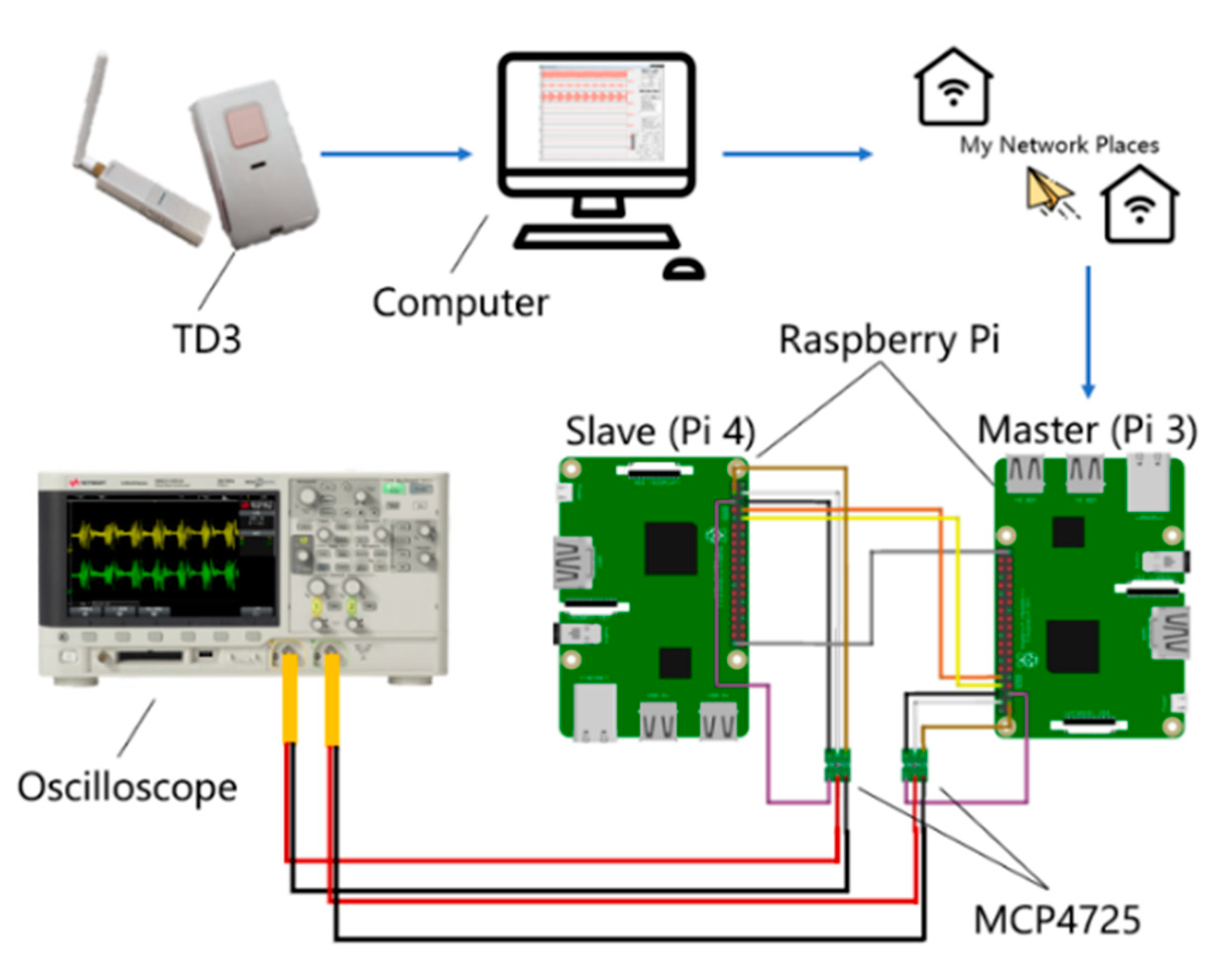 Electronics 10 00359 g019 Electronics 10 00359 g019