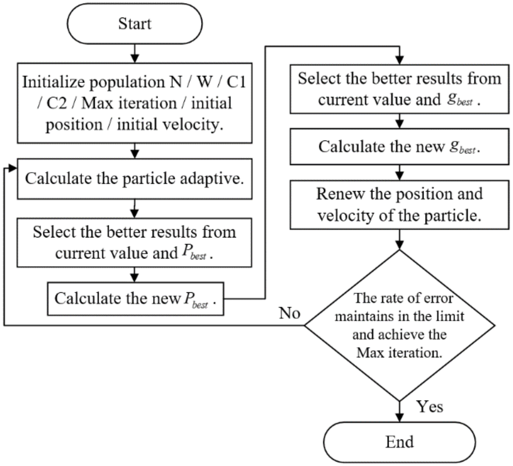 Electronics 10 00362 g003
