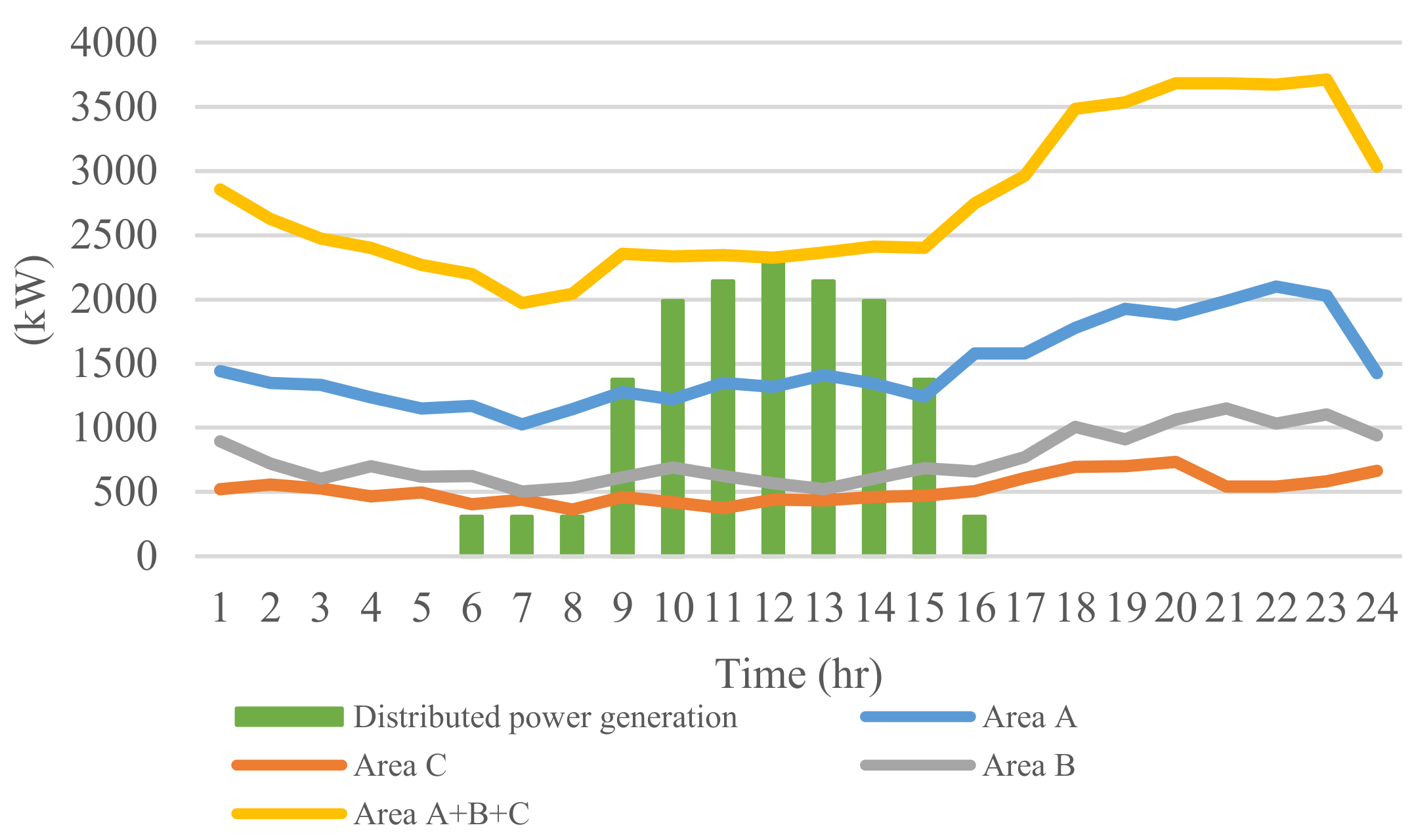 Electronics 10 00362 g010