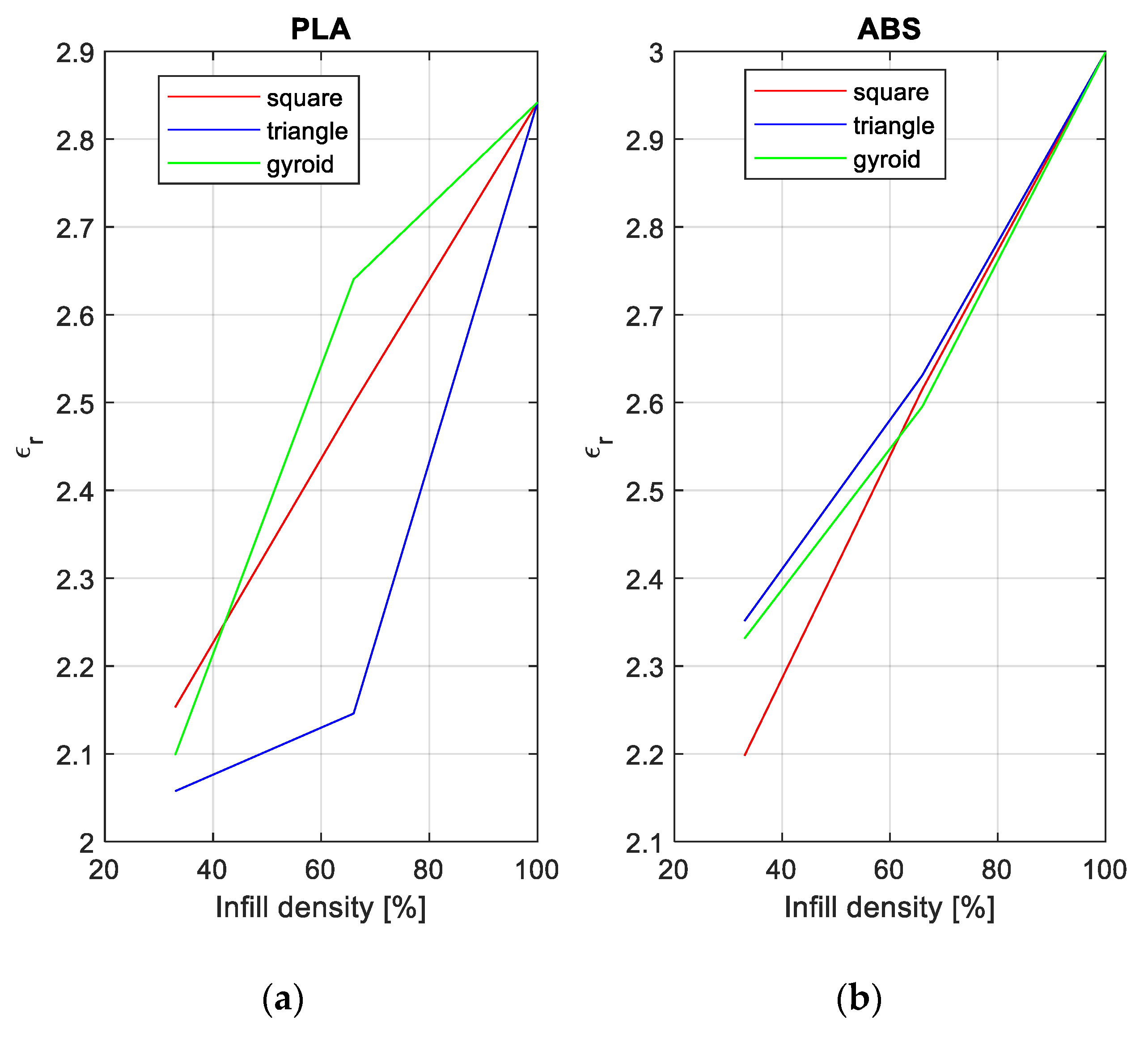 Electronics 10 00365 g003