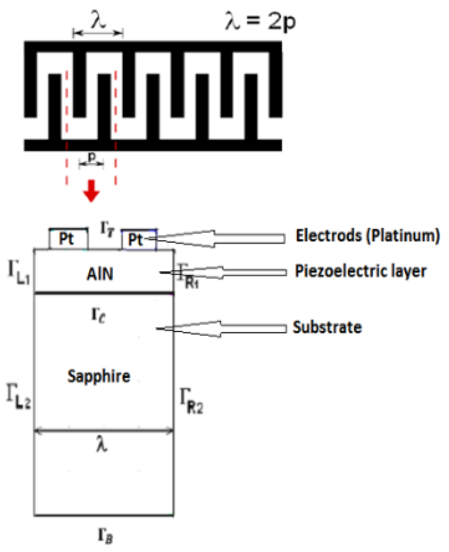 Electronics 10 00370 g001