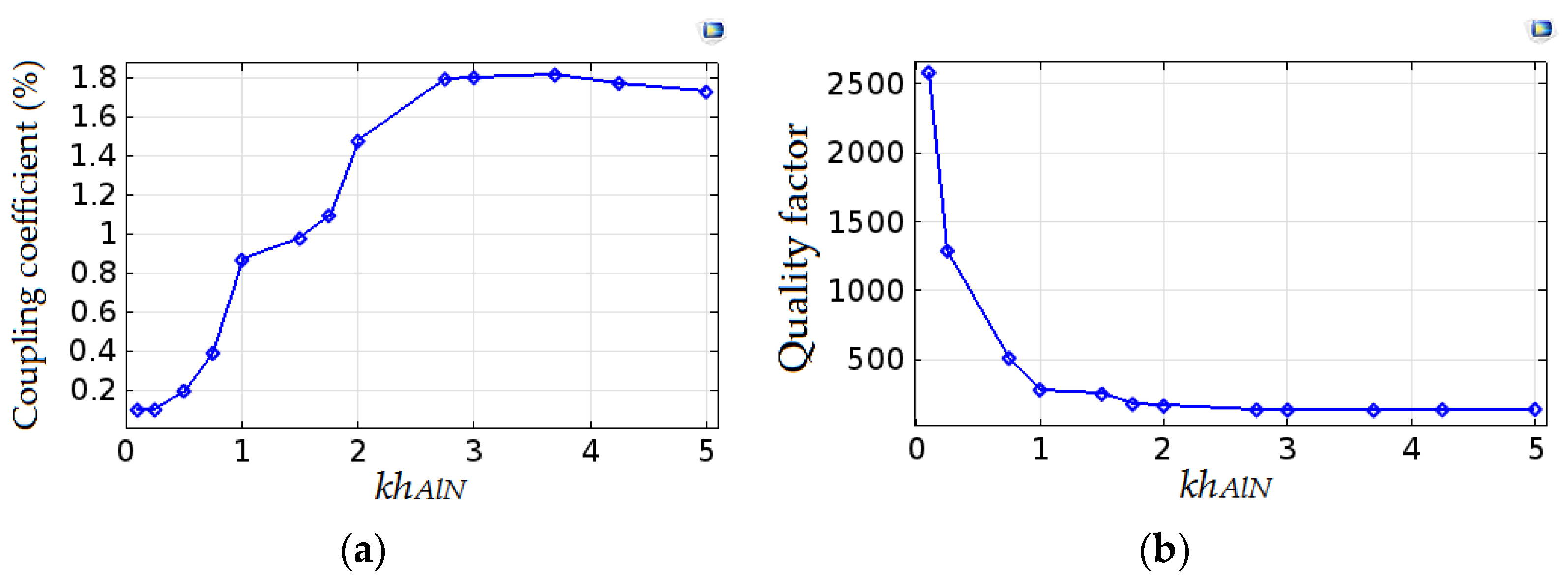 Electronics 10 00370 g005