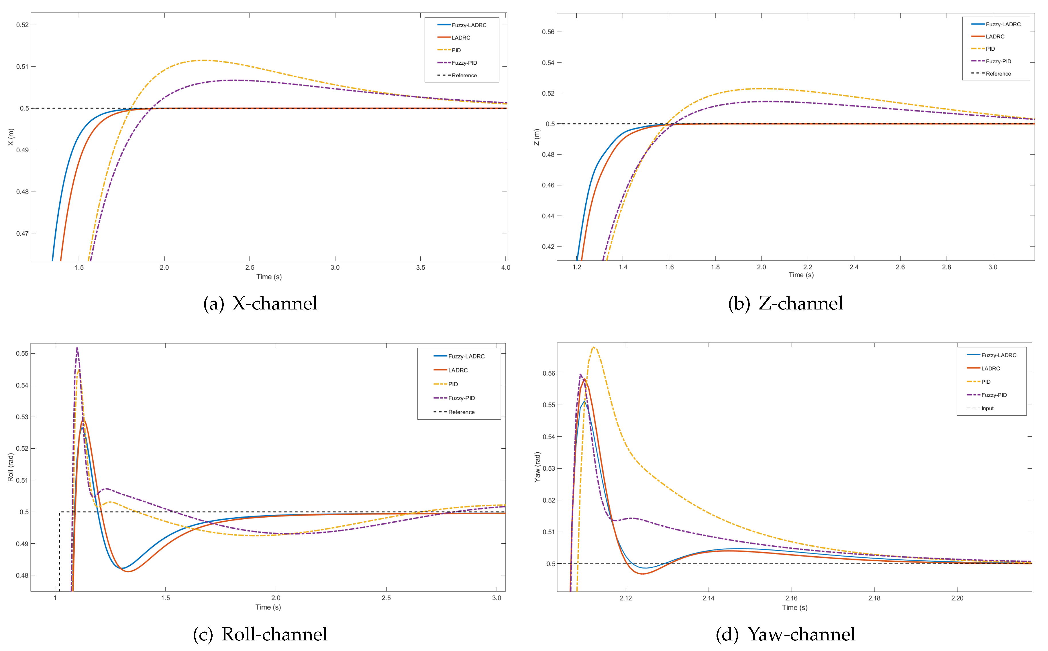 Electronics 10 00376 g007