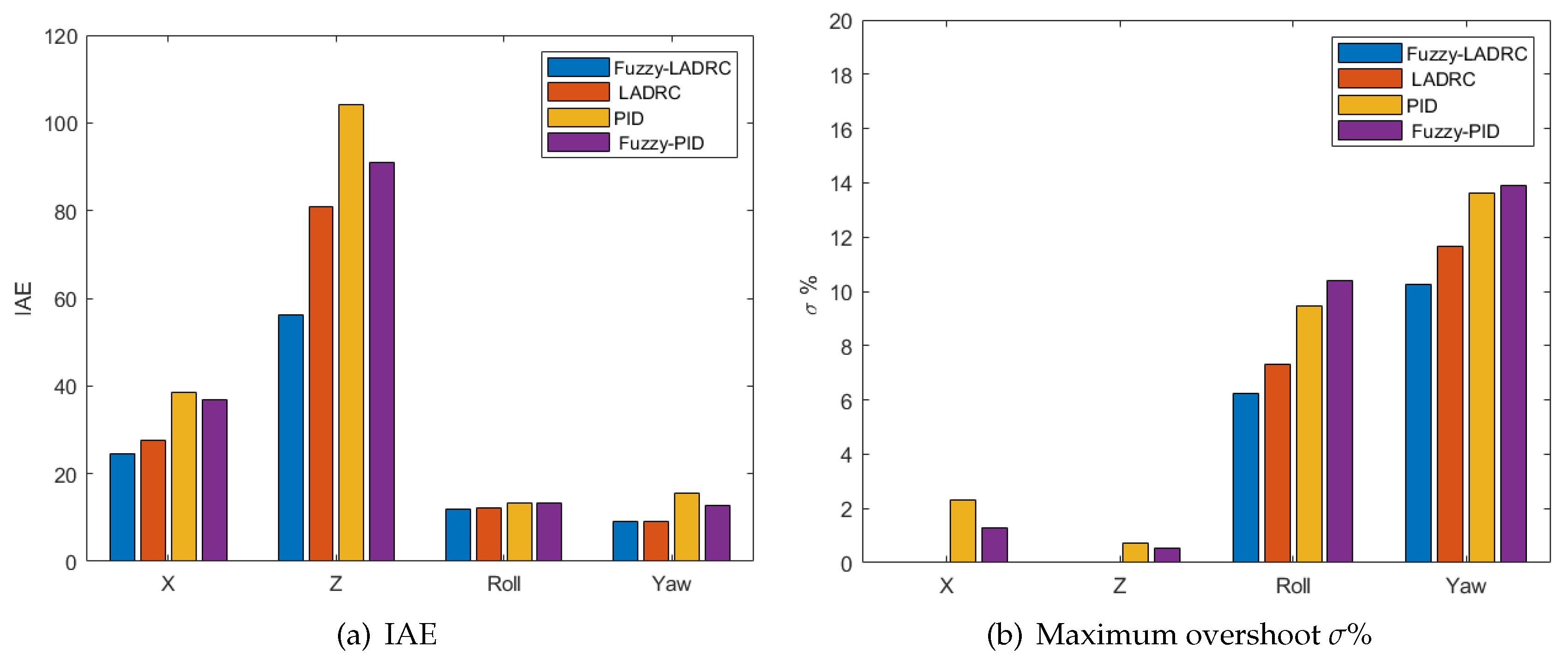 Electronics 10 00376 g008