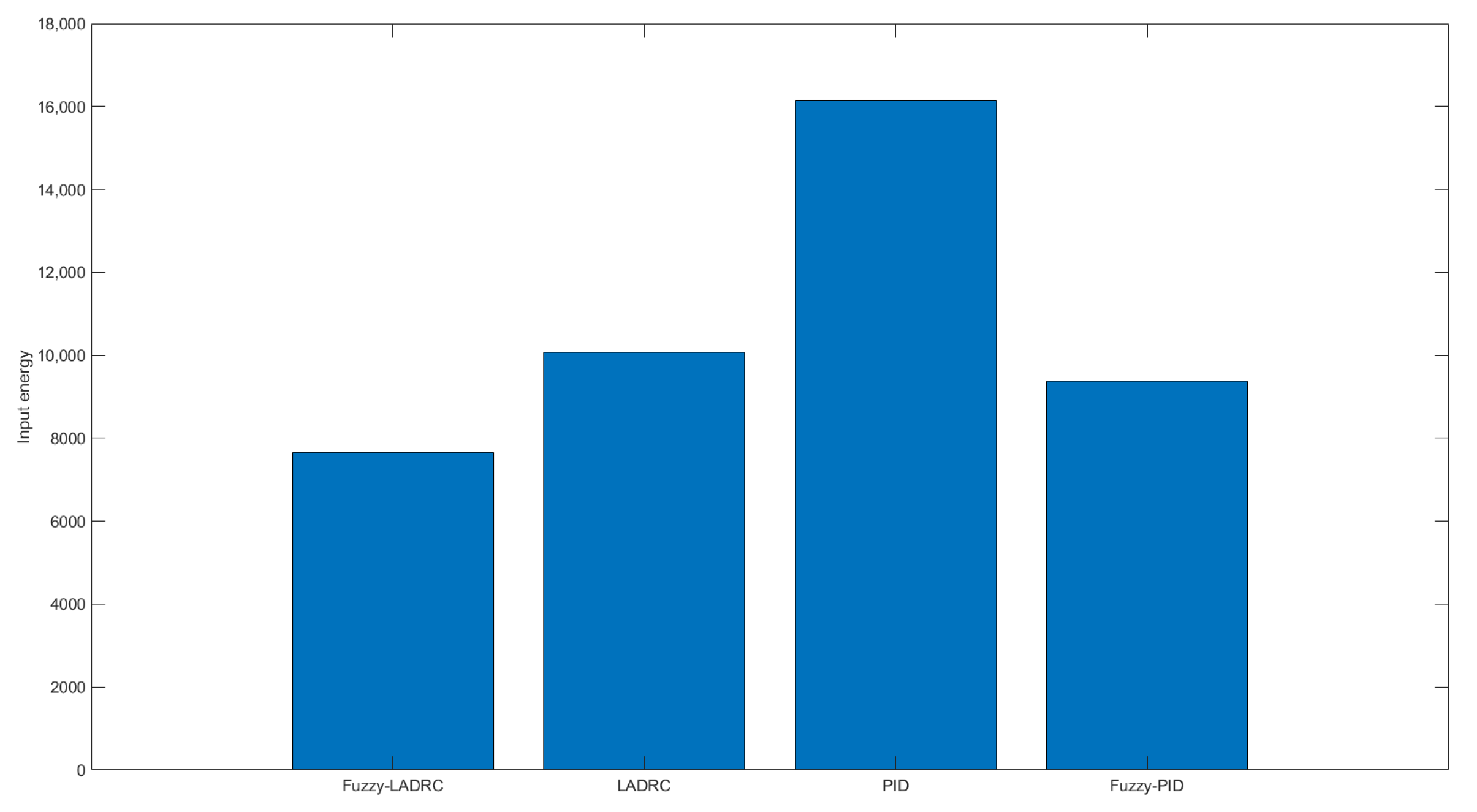 Electronics 10 00376 g012