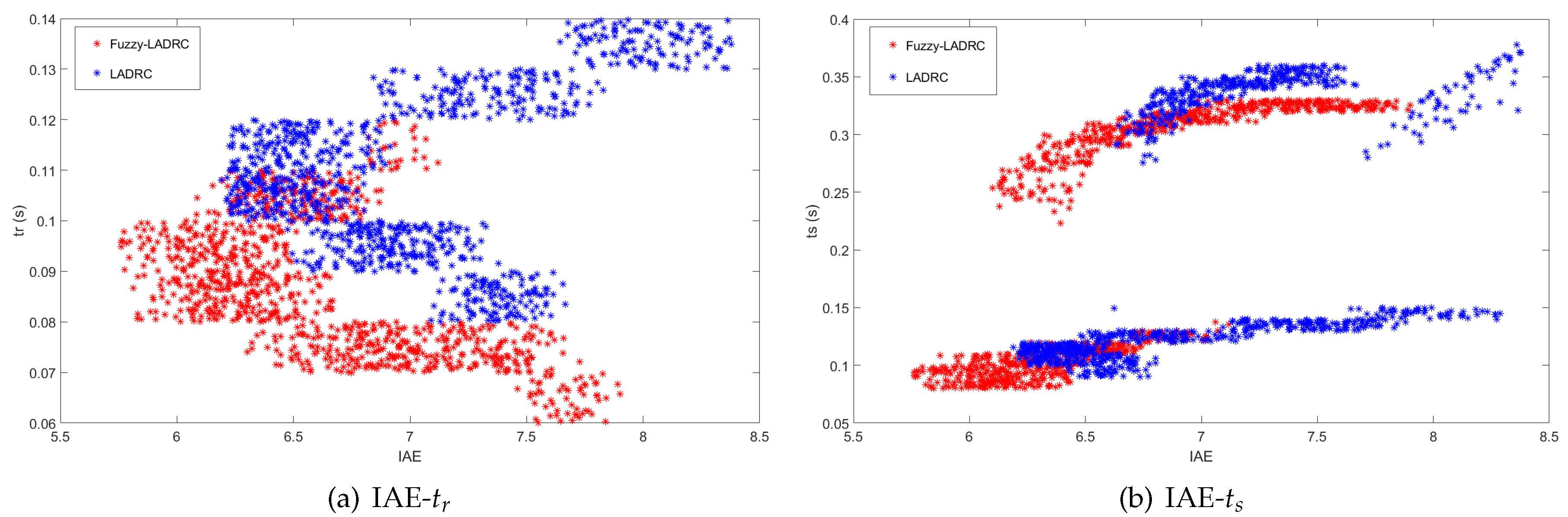 Electronics 10 00376 g016