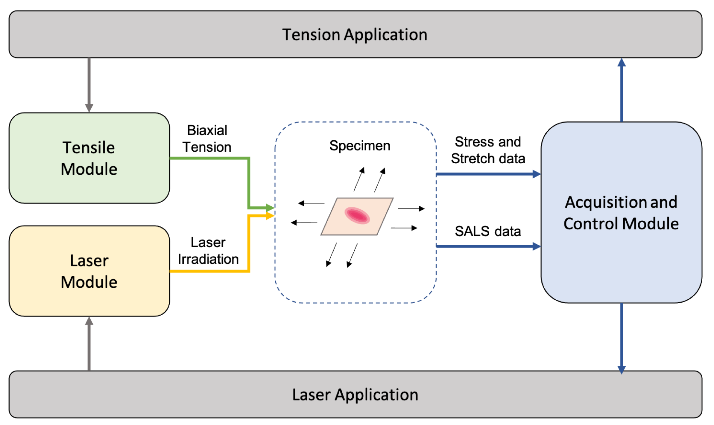 Electronics 10 00386 g001 Electronics 10 00386 g001
