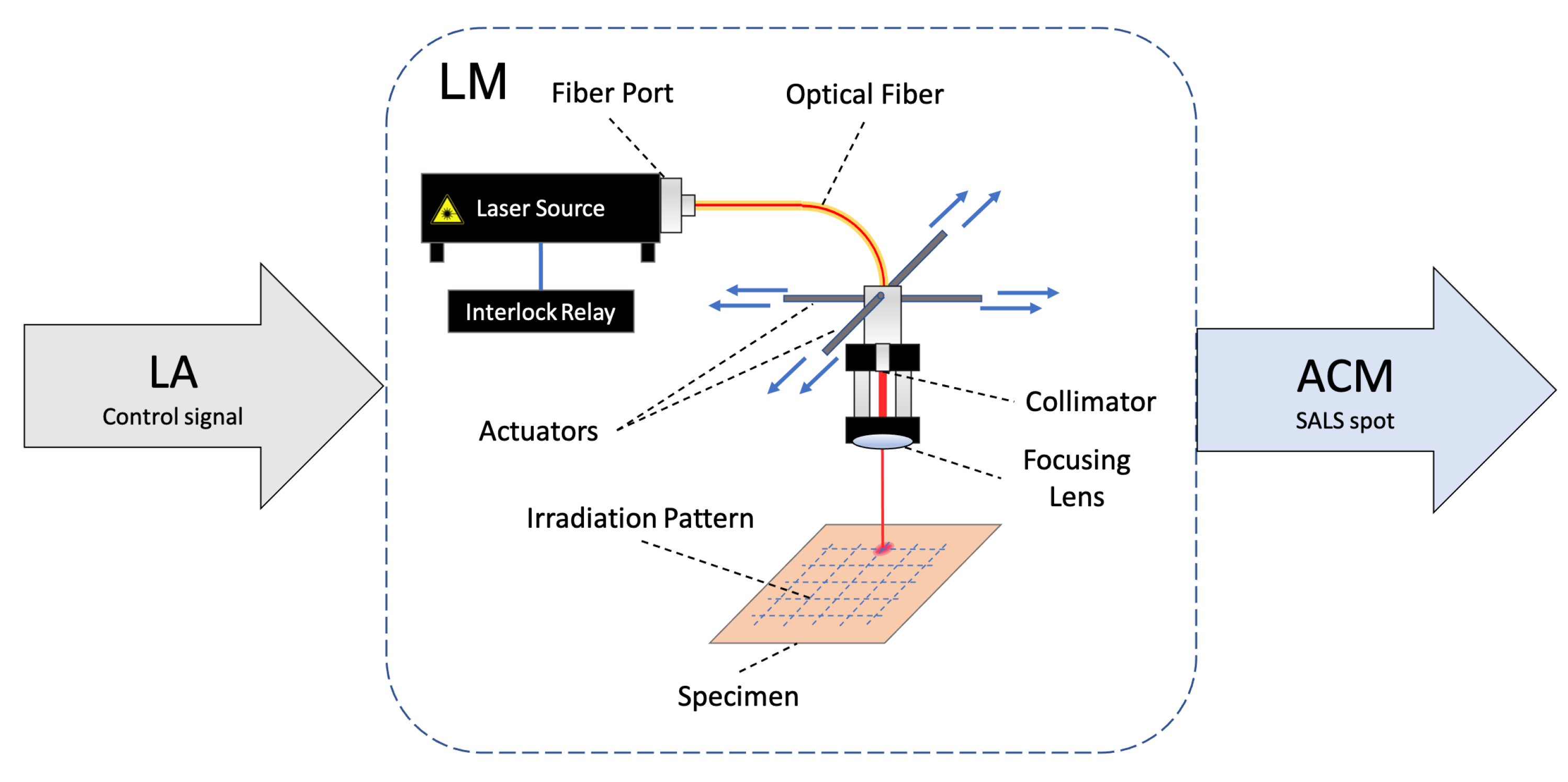 Electronics 10 00386 g003 Electronics 10 00386 g003