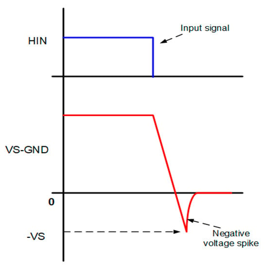 Electronics | Free Full-Text | Suppressing Voltage Spikes of MOSFET in ...