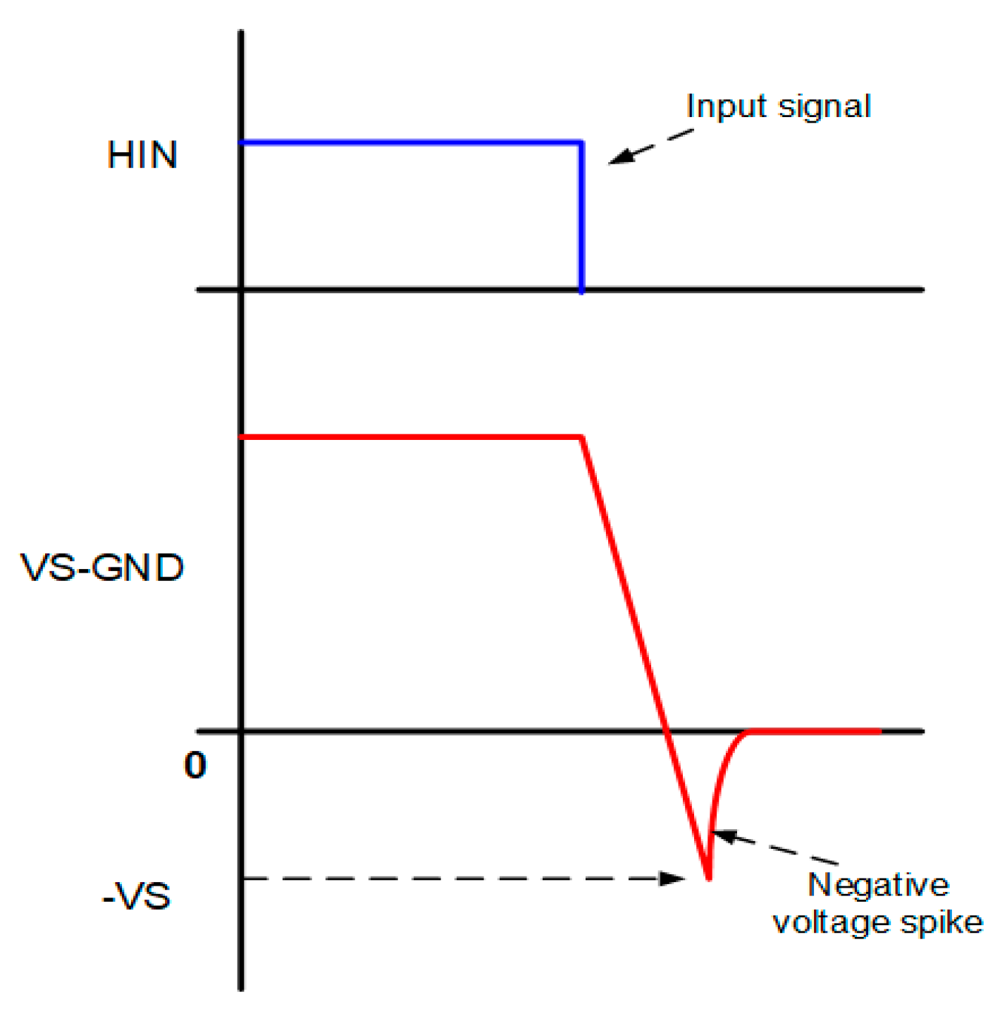 voltage spike definition