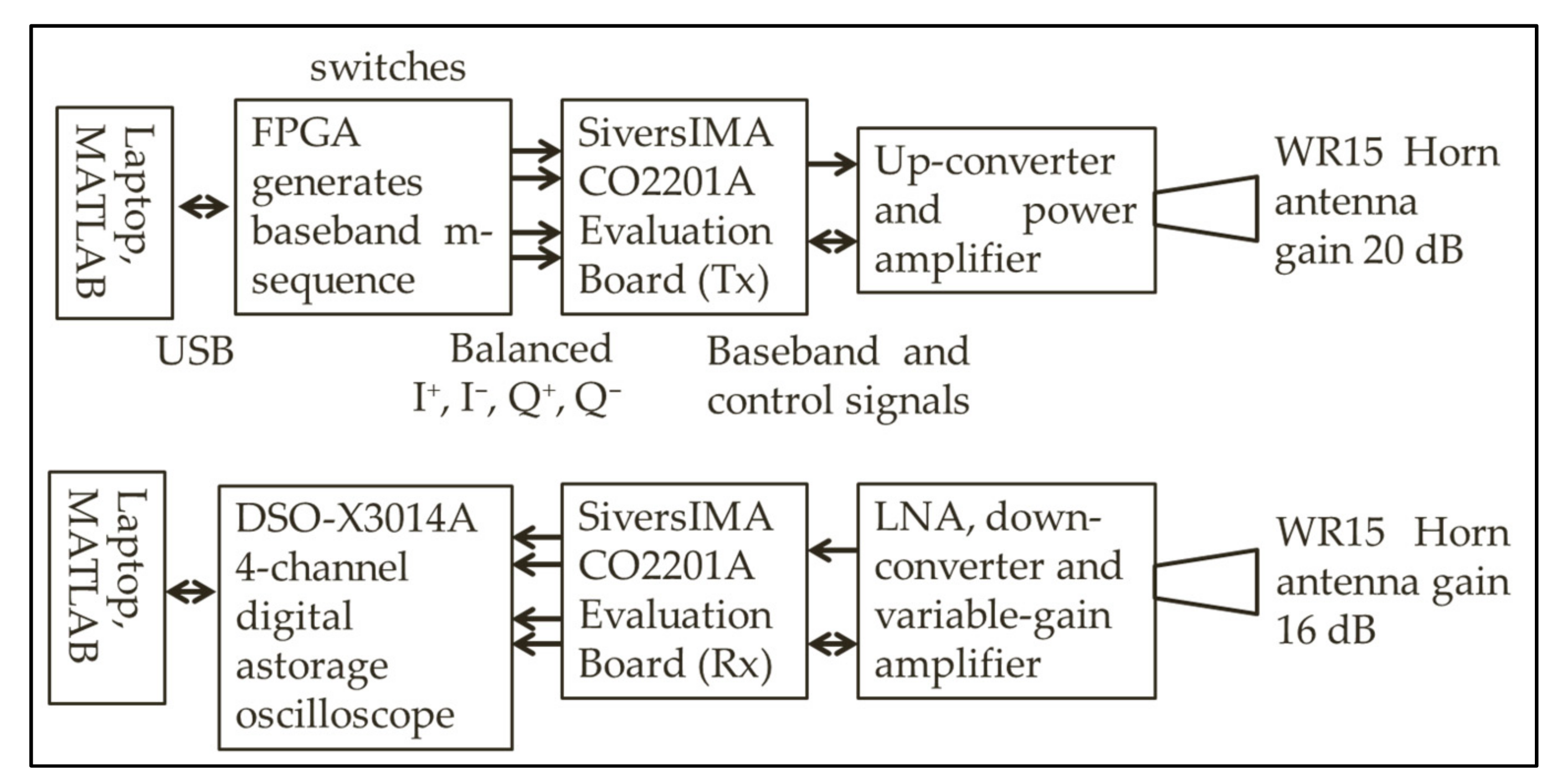 Electronics 10 00393 g001