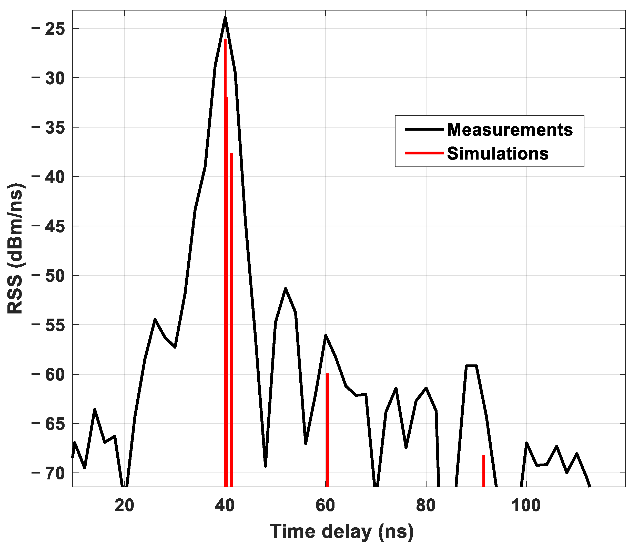 Electronics 10 00393 g009