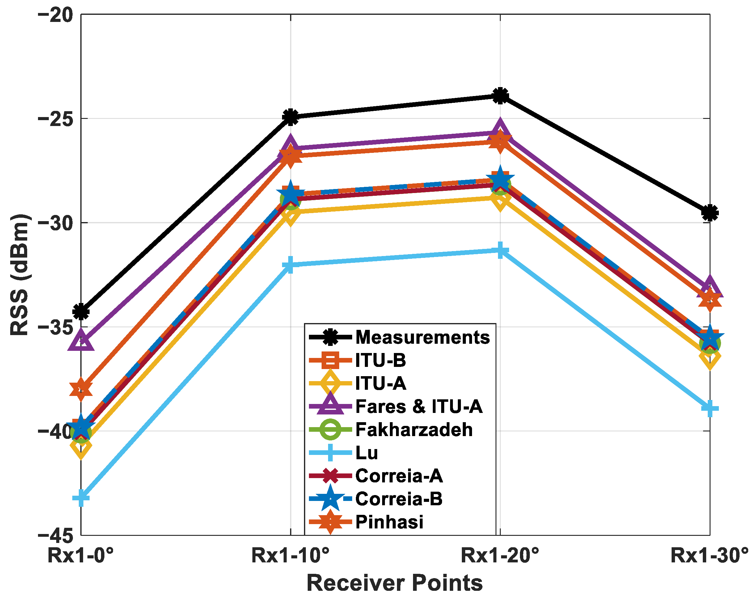 Electronics 10 00393 g010