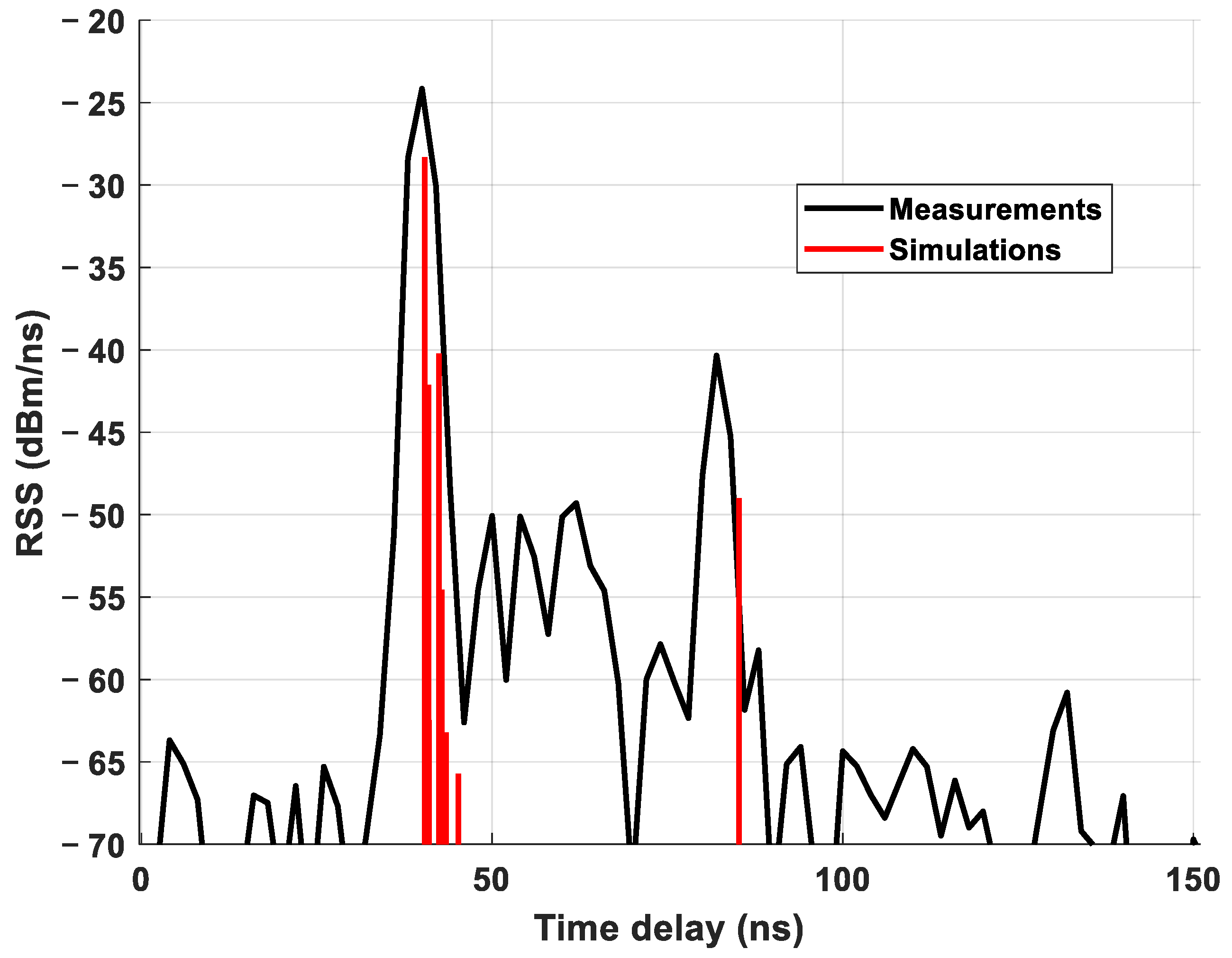 Electronics 10 00393 g012