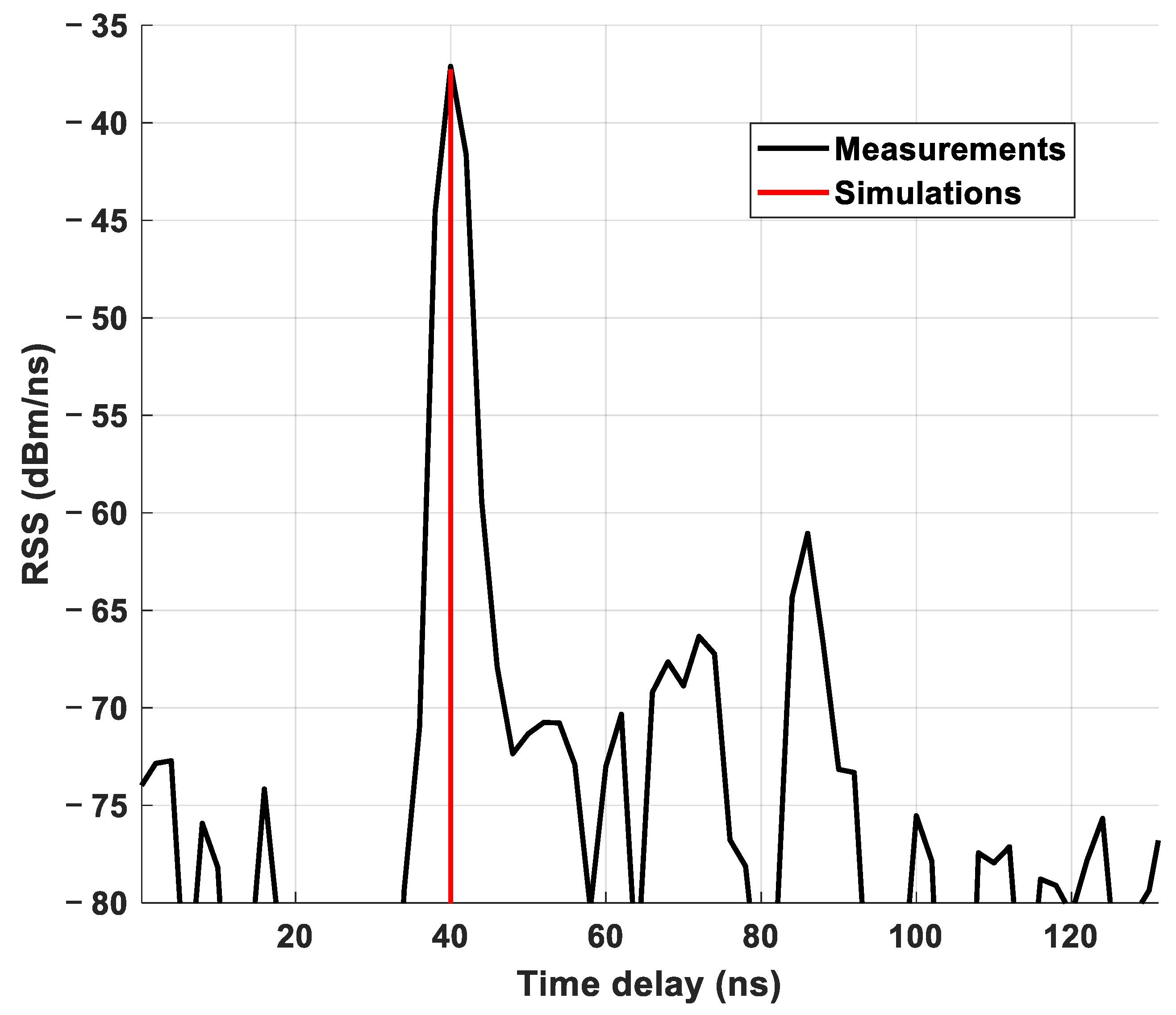 Electronics 10 00393 g016