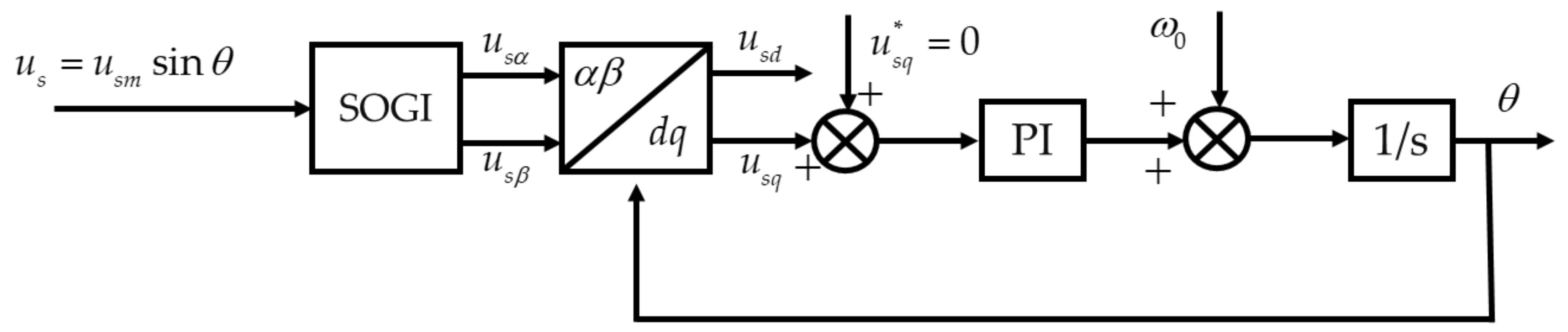 Electronics 10 00426 g004