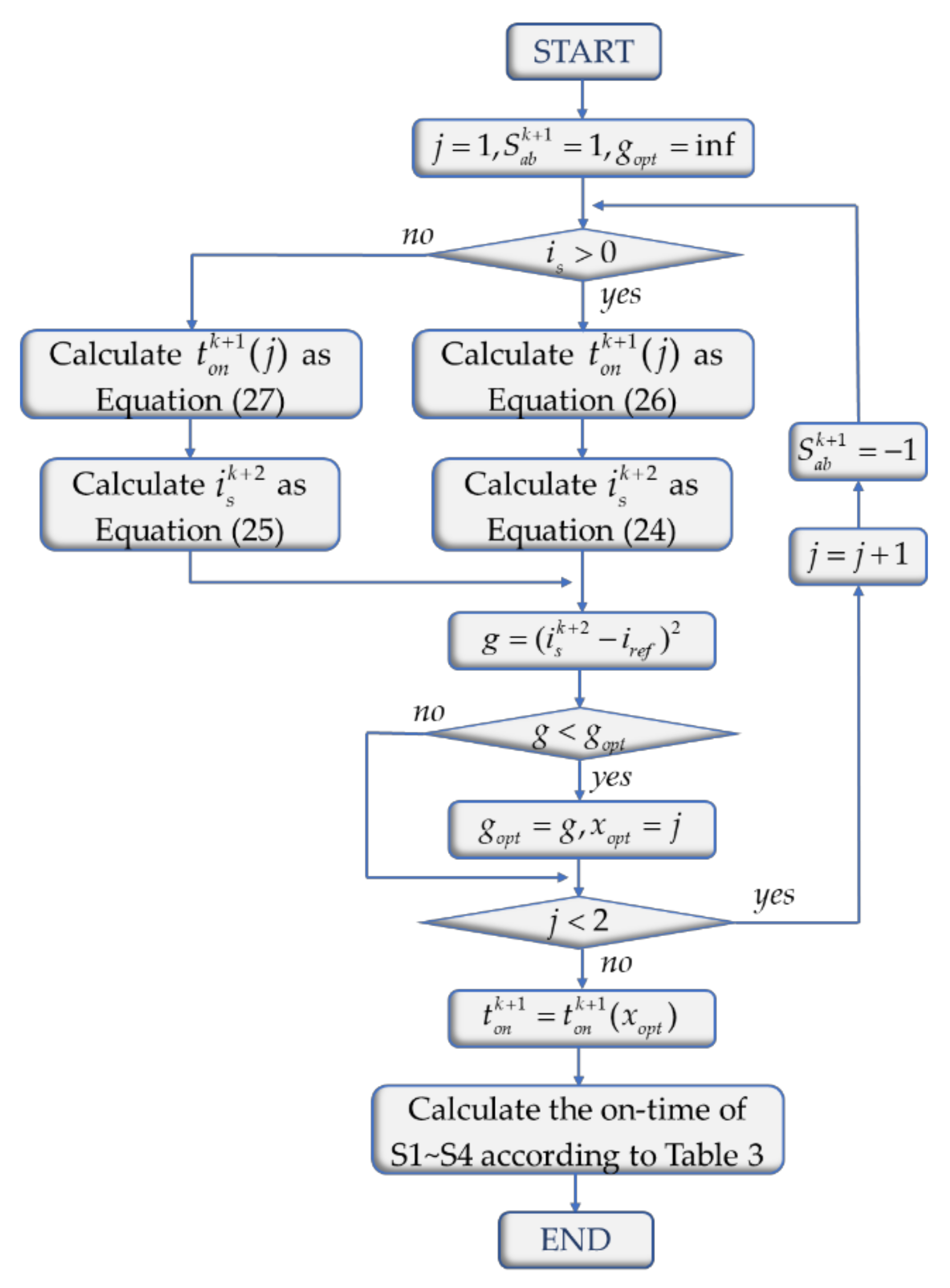 Electronics 10 00426 g009