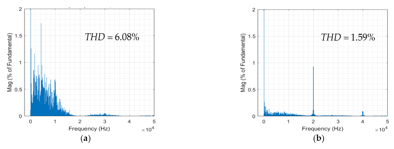 Electronics 10 00426 g011