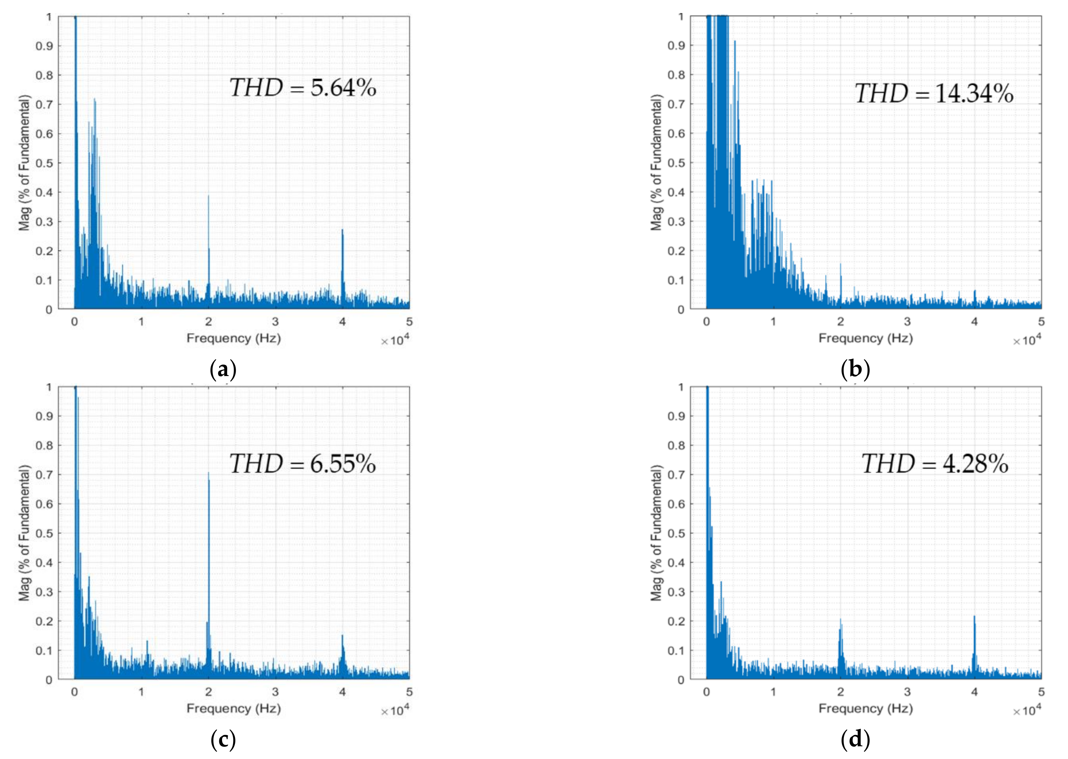 Electronics 10 00426 g016