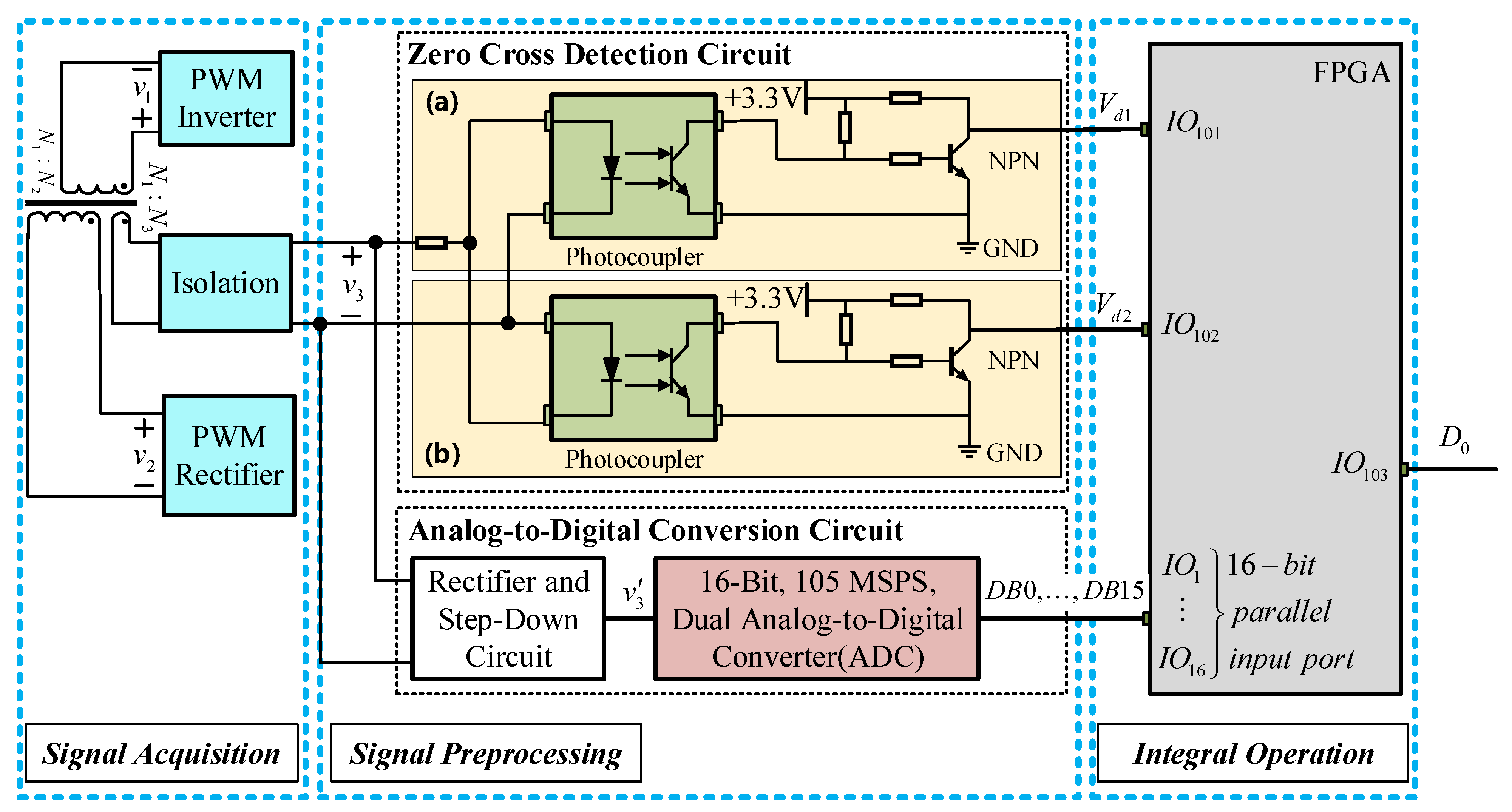 Electronics 10 00428 g007