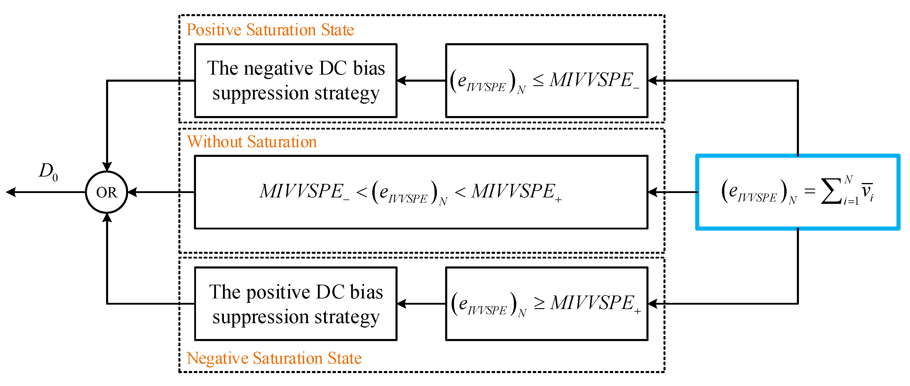 Electronics 10 00428 g011