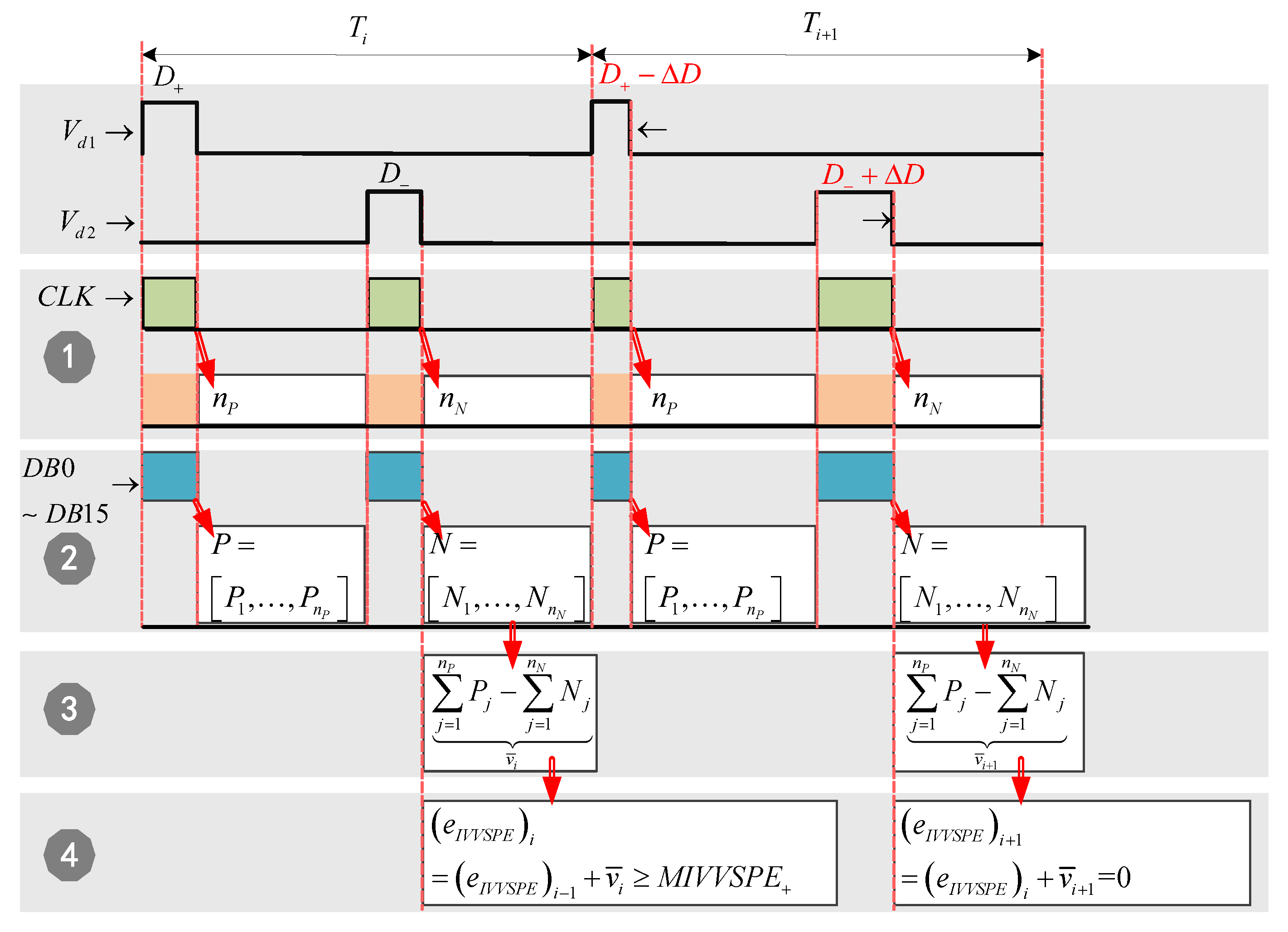 Electronics 10 00428 g012