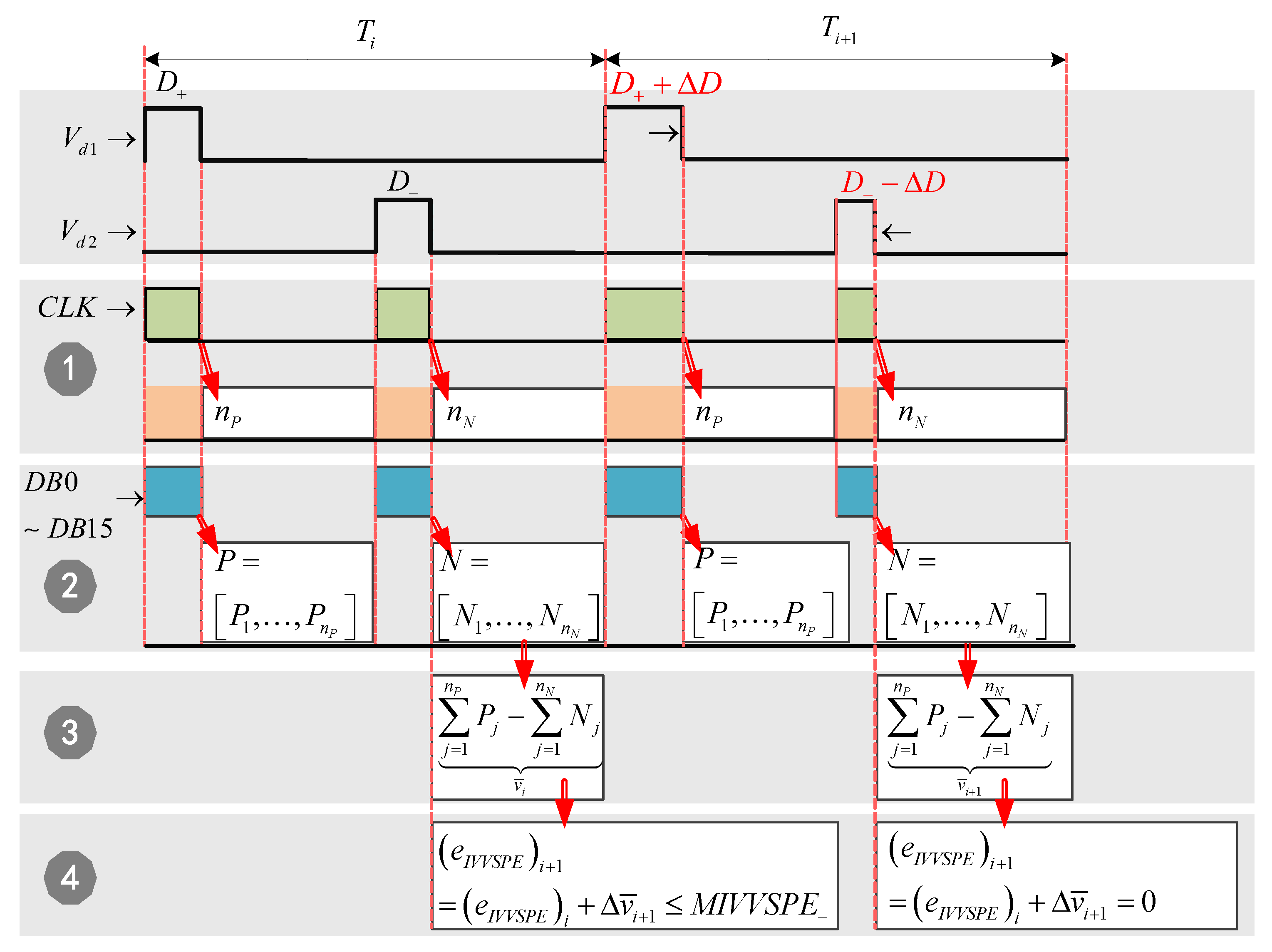 Electronics 10 00428 g013