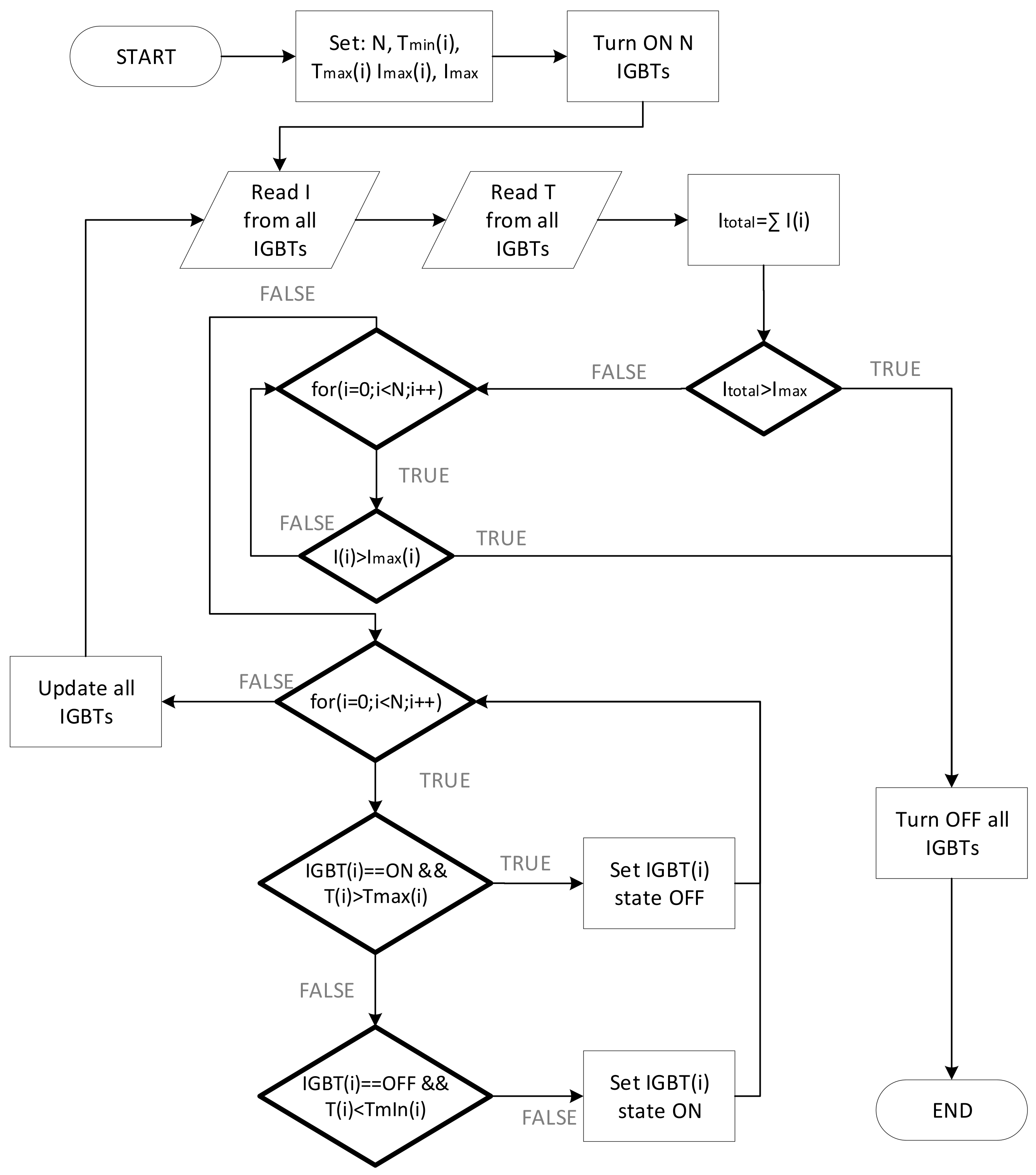 Electronics 10 00429 g004